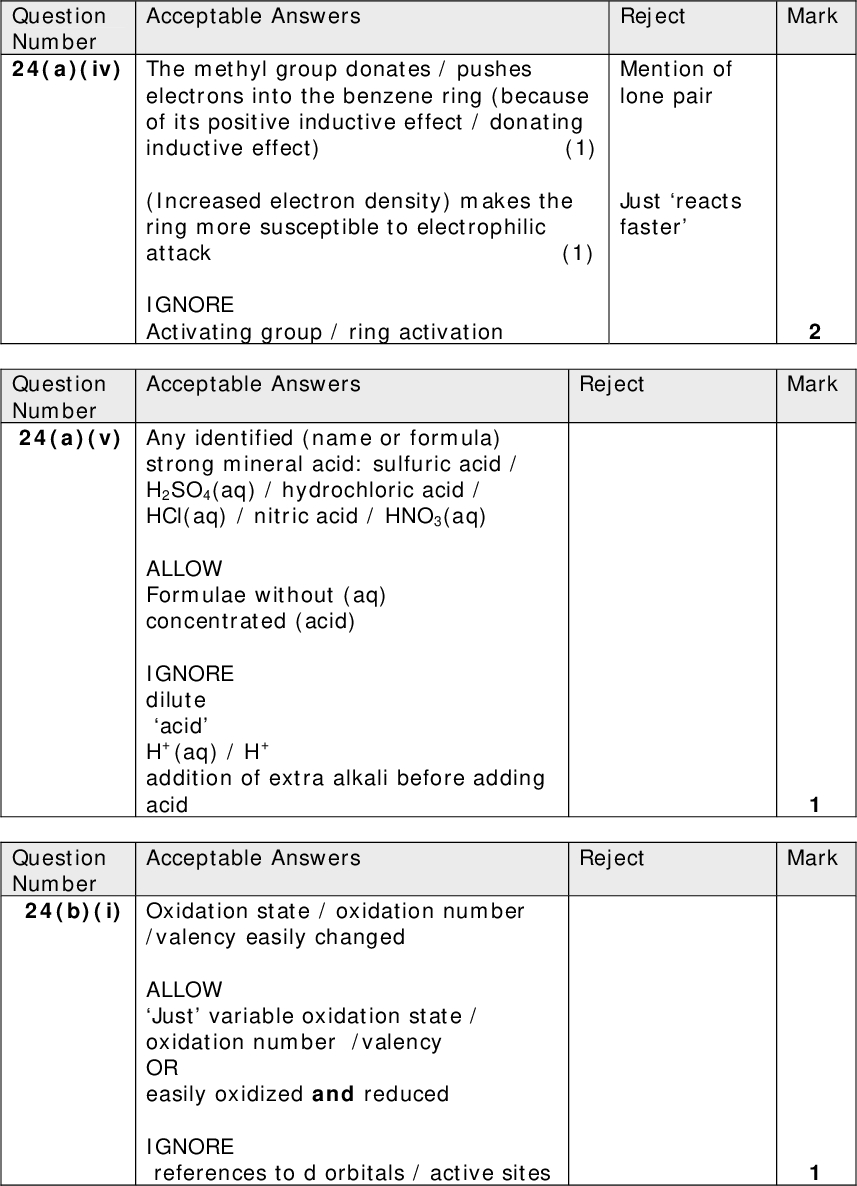 Acceptable Answers Question Number 24(a)(iv) The methyl group donates / pushes Reject Mark electrons into the benzene ring (because of its positive inductive effect / donating inductive effect) (1) (Increased electron density) makes the ring more susceptible to electrophilic attack (1) IGNORE Activating group / ring activation Mention of lone pair Just reacts faster Question Number 24(a)(v) Any identified (name or formula) Acceptable Answers Reject Reject strong mineral acid: sulfuric acid / H2SO4(aq) / hydrochloric acid / HCl(aq) / nitric acid / HNO3(aq) ALLOW Formulae without (aq) concentrated (acid) IGNORE dilute acid H+(aq) / H+ addition of extra alkali before adding acid Question Number 24(b)(i) Oxidation state / oxidation number Acceptable Answers /valency easily changed ALLOW Just variable oxidation state / oxidation number /valency OR easily oxidized and reduced IGNORE references to d orbitals / active sites Mark Mark<br />
 Acceptable Answers Question Number 24(b)(ii) Surface area of catalyst decreases OR Number of active sites is reduced ALLOW Active sites blocked OR Catalyst is poisoned Reject Mark Active sites saturated / occupied by reactants denatured Acceptable Answers Reject Mark Mark Reject hydrogen bonds Question Number 24(c)(i) ALLOW COOCH3 for ester group skeletal / displayed structures omission of benzene ring circle. Acceptable Answers Question Number 24(c)(ii) The forces between plasticiser / phthalate and polymer molecules are weak (1) So London /dispersion /van der Waals forces (rather than covalent bonds) ALLOW dipole-dipole forces OR Forces between water and plasticiser / phthalate molecules are strong(er) / hydrogen bonds (1)<br />
 Acceptable Answers Question Number 24(c)(iii) Any two of The intermolecular forces between the plasticiser and the polymer molecules are weaker than the those between polymer molecules (1) The polymer molecules move over one another more easily (1) Plasticiser molecules disrupt the polymer structure (1) Question Number 24(d)(i) PCl5 / phosphorus(V) chloride / Acceptable Answers phosphorus pentachloride OR PCl3 / phosphorus(III) chloride / phosphorus trichloride OR SOCl2 / thionyl chloride / thionyl dichloride Question Number 24(d)(ii) Reaction goes to completion / (much) Acceptable Answers faster / not reversible / not an equilibrium / higher yield / catalyst not needed / uses less energy ALLOW Heat / increased temperature not required. Reverse arguments. IGNORE Cost / reacts easily. More reactive. Reject Mark break cross- linking between polymer molecules / (covalent) bonds Reject Mark Reject Mark<br />
 Question Number 24(d)(iii) Acceptable Answers Reject Mark OR Omission of benzene ring circle ALLOW COOCH2CH2OOC for diester link three ester links (i.e.CO-O-CH2-) only if polymer is open-chained (non-cyclic) and at least a dimer (1) remaining structure (1) this mark is not stand alone IGNORE ()n Reject Mark alcohol Total for Question 24 = 20 marks Total for Section C = 20 marks Acceptable Answers Question Number 24(d)(iv) Methanol / CH3OH<br />
