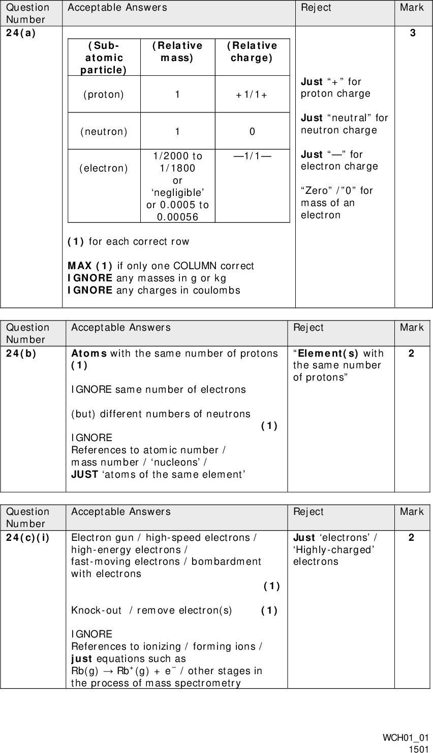 Question Number 24(a) Question Number 24(b) Question Number 24(c)(i) Mark Mark Mark Acceptable Answers Reject (Relative mass) (Relative charge) +1/1+ 1/1 Just + for proton charge Just neutral for neutron charge Justfor electron charge Zero /0 for mass of an electron (Sub- atomic particle) (proton) (neutron) (electron) 1/2000 to 1/1800 or negligible or 0.0005 to 0.00056 (1) for each correct row MAX (1) if only one COLUMN correct IGNORE any masses in g or kg IGNORE any charges in coulombs Acceptable Answers Reject Element(s) with the same number of protons Atoms with the same number of protons (1) IGNORE same number of electrons (but) different numbers of neutrons (1) IGNORE References to atomic number / mass number / nucleons / JUST atoms of the same element Acceptable Answers Reject Just electrons / Highly-charged electrons Electron gun / high-speed electrons / high-energy electrons / fast-moving electrons / bombardment with electrons (1) Knock-out / remove electron(s) (1) IGNORE References to ionizing / forming ions / just equations such as Rb(g)Rb+(g) + e / other stages in the process of mass spectrometry WCH0101 1501<br />
 Question Number 24(c)(ii) Question Number 24(d) Reject Mark Acceptable Answers [FIRST, check the answer on the answer line IF answer = 85.6 award (3) marks] 1st mark: 85 x 2.5 + 87 x 1 OR 85 x 71.4 + 87 x 28.6 (1) 2nd mark: 3.5 (can 7 if ratio given as 5:2) OR 100 ALLOW TE using incorrect % abundances or ratios (1) 3rd markstand alone for correct rounding (TE only if value calculated is between 85 and 87) (= 85.57, but accurate answer depends on rounding) Final answer rounded to 85.6 (ie 1 dp) Ignore units even if incorrect. (1) NOTE 85.5 without working scores (0) Mark Acceptable Answers Reject (Left-hand box) Delocalised electron(s) BOTH these words needed (1) (Right-hand box) Positive ion(s) / cation(s) / Rb+ ALLOW metal ion(s) (1) Just electrons Negatively- charged ions nuclei / nucleus / positive atoms positively-charged lattice (Total for Question 24 = 12 marks) WCH0101 1501<br />

