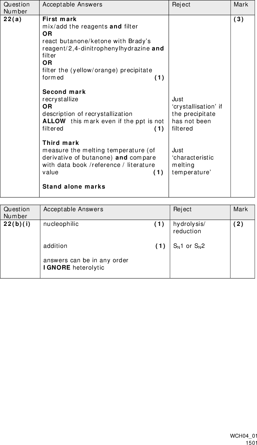 Question Number 22(a) Question Number 22(b)(i) Just crystallisation if the precipitate has not been filtered Just characteristic melting temperature First mark mix/add the reagents and filter OR react butanone/ketone with Bradys reagent/2,4-dinitrophenylhydrazine and filter OR filter the (yellow/orange) precipitate formed (1) Second mark recrystallize OR description of recrystallization ALLOW this mark even if the ppt is not filtered (1) Third mark measure the melting temperature (of derivative of butanone) and compare with data book /reference / literature value (1) Stand alone marks Acceptable Answers nucleophilic (1) addition (1) answers can be in any order IGNORE heterolytic Acceptable Answers Reject Mark (3) Reject hydrolysis/ reduction SN1 or SN2 Mark (2) WCH0401 1501<br />
 Question Number 22(b)(ii) Method 1 acid hydrolysis Acceptable Answers Name or formula of any strong acid eg (dilute) hydrochloric acid/ (dilute) sulfuric acid (1) IGNORE dilute acid / H+(aq)/ just H+ Boil/heat /reflux Conditional on acid as the only reagent ALLOW high temperature (1) Method 2 alkaline hydrolysis Sodium hydroxide solution/ dilute sodium hydroxide/ NaOH(aq) and boil/heat /reflux (1) then add dilute acid / H+(aq)/dilute hydrochloric acid/ dilute sulfuric acid (1) Mark (2) Reject Just concentrated sulfuric acidPotassium dichromate(VI) and dilute sulfuric acid Just warm WCH0401 1501<br />
 Question Number 22(b)(iii) Acceptable Answers Reject Mark First mark both curly arrows on the first diagram arrow from C of CN to C of carbonyl and arrow from double bond to O ALLOW curly arrow from the - sign but not from the N (1) IGNORE correct dipoles Second mark lone pair on C of CN correct (1) IGNORE other lone pairs, even if incorrect Third mark both curly arrows on the third diagram arrow from O to H and from bond to C of CN ALLOW curly arrow to gap between C and N (1) (3) full charges on C / O incorrect dipole on C=O arrow directly to N of CN WCH0401 1501<br />
 Acceptable Answers Question Number 22(b)(iv) First mark a racemic mixture/racemate forms OR equal amounts of the two optical isomers /enantiomers / D-L isomers / (+) and (-) isomers /R-S isomers (1) Second mark the molecule is (trigonal) planar around C=O /carbonyl group /reaction site (1) Third mark (equal probability of) the CN- ion/nucleophile attacking (the C of C=O) from above or below/either side/both sides of (the plane) (1) Mark (3) Reject For second mark only: mention of carbocation OR C=O/carbonyl carbon atom is planar OR intermediate is planar OR the molecule /butanone / ketone is planar Question Number 22(c) Acceptable Answers Reject Mark (2) in polymer scores (0) more than 1 H missing from a bond OR ALLOW any combination of displayed structure/ structural formula /skeletal formulae ester group correct ALLOW COOC- (1) rest of polymer correct ALLOW C2H5 ALLOW more than 2 repeat units Conditional on ester group correct (1) IGNORE n and square brackets (Total for Question 22 = 15 marks) WCH0401 1501<br />
