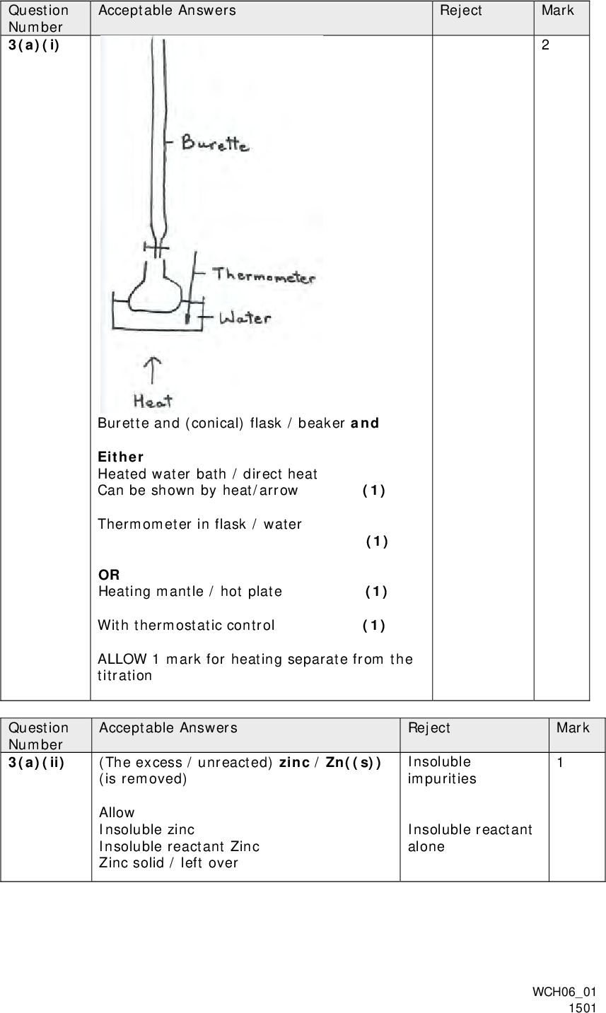 Question Number 3(a)(i) Acceptable Answers Reject Mark Burette and (conical) flask / beaker and Either Heated water bath / direct heat Can be shown by heat/arrow (1) Thermometer in flask / water (1) OR Heating mantle / hot plate (1) With thermostatic control (1) ALLOW 1 mark for heating separate from the titration Acceptable Answers Reject (The excess / unreacted) zinc / Zn((s)) (is removed) Allow Insoluble zinc Insoluble reactant Zinc Zinc solid / left over Insoluble impurities Insoluble reactant alone Mark WCH0601 1501 Question Number 3(a)(ii)<br />
 Question Number 3(a)(iii) Question Number 3(a)(iv) Question Number 3(b)(i) Reject Mark Acceptable Answers To prevent it / T being oxidized by air / oxygen ALLOW To prevent oxidation OR The vanadium(II) is easily oxidized by air / oxygen OR (As a) large volume / volume greater than 50 cm3 of potassium manganate(VII) is required Acceptable Answers Reject EITHER Because the potassium manganate(VII) is self-indicating ALLOW Reaction is self-indicating ALLOW Potassium manganate (VII) changes colour during the reaction/ at the end point. OR at the end point a pink / purple solution forms (from a blue/yellow/green solution) ALLOW Modified pink e.g. yellow pink because of the yellow vanadate(V) Acceptable Answers 25 x 0.10 = 2.5 x 10-3/0.0025 (mol) 1000 Mark Just obvious / clear colour change without potassium manganate(VII) Reject Mark WCH0601 1501<br />
 Question Number 3(b)(ii) Question Number 3(b)(iii) Reject Mark Acceptable Answers Total volume of 0.02 mol dm-3 solution of potassium manganate(VII) = 25 + 50 = 75 cm3 (1) (75) x 0.02 = 1.5 x 10-3/0.0015 (mol) 1000 (1) ALLOW for 1 mark 25 x 0.02 = 5 x 10-4/0.0005 (mol) 1000 OR 50 x 0.02 = 1 x 10-3/0.001 (mol) 1000 ALLOW Internal TE for incorrect volume in first calculation for second mark. Acceptable Answers MnO4+ 8H+ + 5e Mn2+ + 4H2O Reject Mark WCH0601 1501<br />
 Question Number 3(b)(iv) Question Number 3(c) Mark Acceptable Answers Reject METHOD 1 2.5 x 10-3 mol of vanadium ions lose 5 x 1.5 x 10-3 = 7.5 x 10-3 mol electrons (1) Therefore 1 mol of vanadium ions lose 3 mol of electrons (1) As final oxidation state is +5 the oxidation state of vanadium in the purple solution is +2 (1) METHOD 2 Ratio of Mn:V = 0.0015:0.0025 = 3:5 (1) Oxidation number of Mn changes by 5 so oxidation number of vanadium must change by 3 (1) As final oxidation state is +5 the oxidation state of vanadium in the purple solution is +2 (1) METHOD 3 First Mark +2 (with no working) Second Mark Working backwards from this: Any mention of transfer of 3 electrons OR V5+ + 3e(-) V2+ OR V2+ - 3e(-) V5+ IGNORE Mn(VII) +3e(-) Mn(II) Third Mark 7.5 x 10-3 mols of electrons / change in oxidation number removed from 2.5 x 10-3 V3+ OR 7.5 x 10-3 mols of manganate(VII) ion react with 2.5 x 10-3 mols V3+ ALLOW TE from (b)(ii) and (iii) Acceptable Answers VO3+ 2H+ VO2 + + H2O Reject Mark WCH0601 1501<br />
 Question Number 3(d) Reject Mark Acceptable Answers First Mark V3+ / V(III) / (V)+3 (1) Second Mark Any of the following calculations : V(IV)/VO2+ to V(III)/ V3+ = +0.48 (V) OR V(III)/V3+ to V(II)/ V2+ =-0.12 (V) OR ALLOW V(V)/VO2 OR Sn2+(aq)|Sn(s) has a more negative electrode potential than the last two vanadium potentials (so vanadium reduced to V3+) Accept reverse argument OR By the anticlockwise rule if shown with appropriate arrows (1) + to V(IV)/VO2+ =+0.66 (V) Total for Question 3 = 15 marks WCH0601 1501<br />
