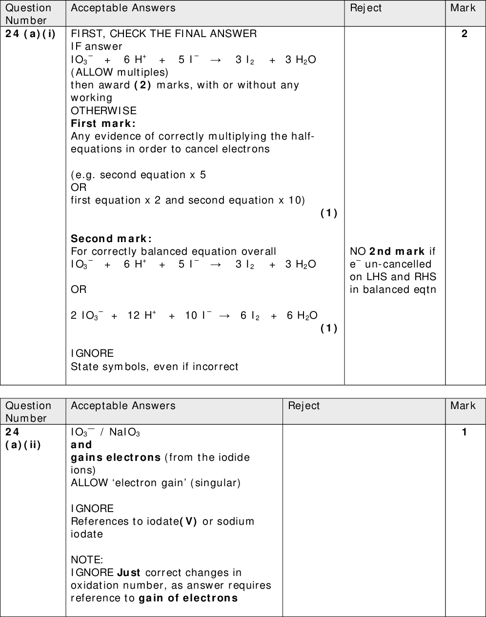 Acceptable Answers Question Number 24 (a)(i) FIRST, CHECK THE FINAL ANSWER+ 6 H+ + 5 I3 I2 + 3 H2O IF answer IO3 (ALLOW multiples) then award (2) marks, with or without any working OTHERWISE First mark: Any evidence of correctly multiplying the half- equations in order to cancel electrons (e.g. second equation x 5 OR first equation x 2 and second equation x 10) (1) Mark Reject NO 2nd mark if e un-cancelled on LHS and RHS in balanced eqtn Question Number 24 (a)(ii)+ 6 H+ + 5 I3 I2 + 3 H2O Second mark: For correctly balanced equation overall IO3 OR 2 IO3+ 12 H+ + 10 I6 I2 + 6 H2O (1) IGNORE State symbols, even if incorrect Reject Mark Acceptable Answers/ NaIO3 IO3 and gains electrons (from the iodide ions) ALLOW electron gain (singular) IGNORE References to iodate(V) or sodium iodate NOTE: IGNORE Just correct changes in oxidation number, as answer requires reference to gain of electrons<br />
 Mark Mark Mark Acceptable Answers Iodine / I2 Acceptable Answers Reject Just I Reject S2 or S4 for sulfur e on wrong side (no M1) H2SO4 + 6H+ + 6eS + 4H2O OR SO4 OR 8SO4 2 + 8H+ + 6eS + 4H2O 2 + 64H+ + 48eS8 + 32H2O (2) IGNORE State symbols, even if incorrect First markM1: All species correct (1) Second markM2: Balancing M2 can only be awarded if the correct species mark (M1) has been awarded (1) ACCEPT Multiples Acceptable Answers Reject M1 - (Identity of X) H2S / hydrogen sulfide / hydrogen sulphide M2 - (this is a stand-alone mark) - (Oxidation number of S in sulfuric acid) +6 ALLOW 6 or 6+ M3 - (Oxidation number of S in X) 2 ALLOW 2 No TE on incorrect X (1) +4 (1) (1) Question Number 24 (b)(i) Question Number 24 (b)(ii) Question Number 24 (b)(iii)<br />
 Acceptable Answers Question Number 24 (c)(i) FIRST CHECK THE ANSWER ON Reject Mark ANSWER LINE, IF answer = 183 (g), N.B. must be 3 sf, then award (2) marks, with or without any working OTHERWISE look for: 1st markM1 EITHER (Moles of I) = 140 x 106126.9 OR (Moles of I) = 140 x 106127 OR (Moles of I) = 1.1(0) x 106 (mol) ALSO ALLOW 140126.9 OR 140127 for M1 (1) 2nd markM2 (Mass of KI) = mol of I x 166106 and 3 s.f. [NOTE: Expected answer: [(1.1(0) x 106 /106) x 166] = 183(g) to 3 sf 2nd mark is CQ on moles of I calculated ALLOW 140 x 166126.9 for M2 OR 140 x 166127 for M2 ALLOW Mr for KI as 166 or 166.1 or 165.9 (1)<br />
 Acceptable Answers Question Number 24 (c)(ii) Any ONE of: Mark Reject KI/I toxic or poisonous; References to just K or I or I2; KI reacts with (stomach) acid; (KI) difficult to obtain; (KI) difficult to prepare; (KI) difficult to store; (KI) not readily available; (KI) strong reducing agent; (KI) bad taste (Morally) wrong to put additives in food supplies; People should be able to choose if I is added to their food; Food / tap water already has sufficient I (from other sources); Other foodstuffs contain I; Excess K+ (ions) harmful; Excess I(ions) harmful; Any reference to radioactivity; Allergies/intolerance (to I); Raises blood pressure; Any reference to thyroid issues NOTE ALLOW dangerous for harmful IGNORE Any references to cost<br />
 Acceptable Answers Question Number 24 (d)(i) First mark (M1) ICl has permanent dipole (-permanent dipole) forces OR ICl has dipole-dipole forces IGNORE Just ICl bond is polar or just ICl is a polar molecule Second mark (M2) Cl2 has London forces / Cl2 has van der Waals forces / Cl2 has dispersion forces / Cl2 has INDUCED-dipole forces/ temporary dipole forces Mark Reject Reference to ionic bonds (no M3) Reference to/implication of the breaking of ionic bonds or covalent bonds or hydrogen bonds or ambiguity as to what interactions are being broken (no M3) (1) (1) (1) Third mark (M3) Any suggestion that the intermolecular forces / any named intermolecular forces / any interactions between molecules are stronger in ICl (than in Cl2) / need more (heat) energy to overcome forces in ICl OR Mentions that ICl has BOTH London AND permanent dipole forces Fourth mark (M4) EITHER ICl has stronger London forces / stronger van der Waals forces / stronger dispersion forces (than Cl2) OR ICl has more electrons (per molecule than Cl2) / ICl larger molecule (than Cl2) (1)<br />
 Question Number 24 (d)(ii) Mark Acceptable Answers Reject 2 lone pairs on the iodine (1) Rest of molecule correct (i.e. 3 I-Cl bond pairs and 3 lone pairs on each Cl atom) (1)XClXXCl X X X XIGNORE Inner-shell electrons Circles are not required NOTE Must use the dot and cross convention to distinguish the electrons ALLOW Lone pair electrons shown separately rather than in pairs (totals of the non- bonding electrons must be correct) ClReject If K+ ions are left in the equation Mark Acceptable Answers Question Number 24 (e)(i) Cl2 + 2I2Cl + I2 ALLOW multiples IGNORE State symbols, even if incorrect Full equation also given<br />
 Acceptable Answers Reject Mark TE on incorrect moles of I2 or incorrect moles of Br2 Iodine/I2 has greater reducing power than bromine/Br2 (1) (Total for Question 24 = 22 marks) TOTAL FOR PAPER = 80 marks (So from 0.66 mol NaI) 0.33 mol I2 formed (1) (So) 0.17 mol Br2 formed (1) NOTE: 0.33 mol I2 scores (1), with or without working 0.17 mol Br2 scores (1), with or without working M3 - [Justification] Stand alone EITHER I- has greater reducing power (than Br-) OR NaI has greater reducing power (than NaBr) OR Reducing power (of the halide ions) increases down the group OR I more easily oxidised (than Br) Question Number *24 (e)(ii)<br />
