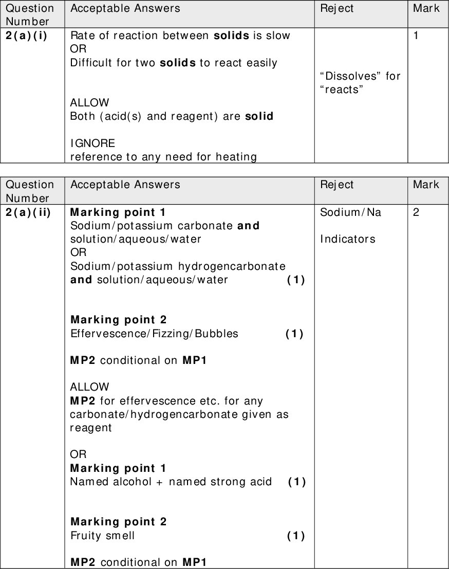 Question Number 2(a)(i) Acceptable Answers Rate of reaction between solids is slow OR Difficult for two solids to react easily ALLOW Both (acid(s) and reagent) are solid IGNORE reference to any need for heating Mark Reject Dissolves for reacts Reject Sodium/Na Indicators Mark Acceptable Answers Question Number 2(a)(ii) Marking point 1 Sodium/potassium carbonate and solution/aqueous/water OR Sodium/potassium hydrogencarbonate and solution/aqueous/water (1) Marking point 2 Effervescence/Fizzing/Bubbles (1) MP2 conditional on MP1 ALLOW MP2 for effervescence etc. for any carbonate/hydrogencarbonate given as reagent OR Marking point 1 Named alcohol + named strong acid (1) Marking point 2 Fruity smell (1) MP2 conditional on MP1<br />
 Reject Mark Additional products Acceptable Answers O O ( ) HOCCHBrCHBrCOH OR Displayed formula IGNORE Position of the bond to the hydrogen of the OH group Acceptable Answers Reject Ignore bond lengths, bond angles, and bond between O and H Acceptable Answers Peak/Absorption/Absorbance/Trough for C=O (only) present in propanedioic acid infrared spectrum ALLOW Peak/Absorption/Absorbance/Trough for C=O absent from propane-1,3-diol infrared spectrum OR O-H peak/absorption/trough for carboxylic acid has a different wavenumber to that for the alcohol OR Different fingerprint region Mark Bond clearly to the hydrogen of the OH group e.g. HO Reject Line Mark (TOTAL FOR QUESTION 2 = 6 MARKS) Question Number 2(b) Question Number 2(c)(i) Question Number 2(c)(ii)<br />

