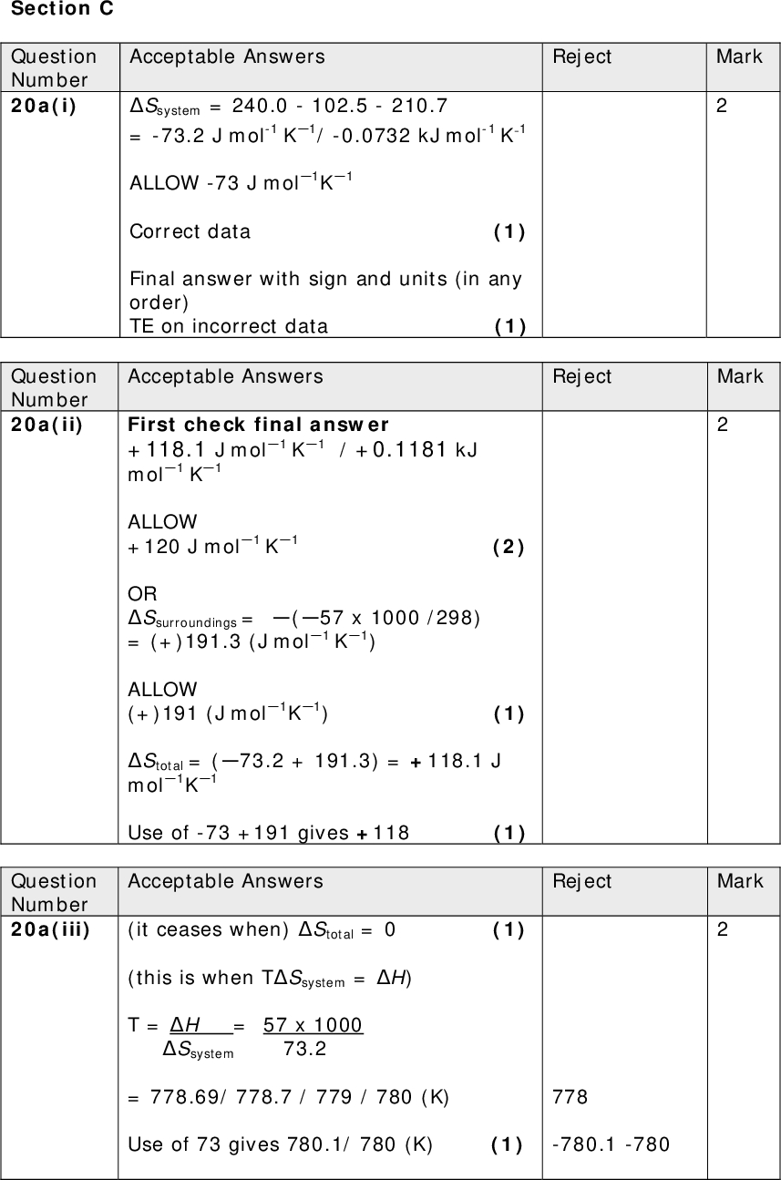Acceptable Answers Ssystem = 240.0 - 102.5 - 210.7 = -73.2 J mol-1 K1/ -0.0732 kJ mol-1 K1 ALLOW -73 J mol1K1 Correct data (1) Final answer with sign and units (in any order) TE on incorrect data (1) Acceptable Answers First check final answer +118.1 J mol1 K1 / +0.1181 kJ mol1 K1 ALLOW +120 J mol1 K1 (2) OR Ssurroundings = (57 x 1000 /298) = (+)191.3 (J mol1 K1) ALLOW (+)191 (J mol1K1) Stotal = (73.2 + 191.3) = +118.1 J mol1K1 Use of -73 +191 gives +118 (1) (1) Acceptable Answers (it ceases when) Stotal = 0 (1) (this is when TSsystem = H) T = H = 57 x 1000 Ssystem 73.2 = 778.69/ 778.7 / 779 / 780 (K) Use of 73 gives 780.1/ 780 (K) (1) Reject Mark Reject Mark Reject 778 -780.1 -780 Mark Section C Question Number 20a(i) Question Number 20a(ii) Question Number 20a(iii)<br />
 Question Number 20b Mark Acceptable Answers Reject (Even though thermodynamically feasible) (The reaction is very slow because) the activation energy is high/ there is an activation energy barrier Reaction is not spontaneous Makes reaction faster Catalyst lowers activation energy Provides an alternative route with a lower activation energy (Total for Question 20 = 7 marks)<br />
