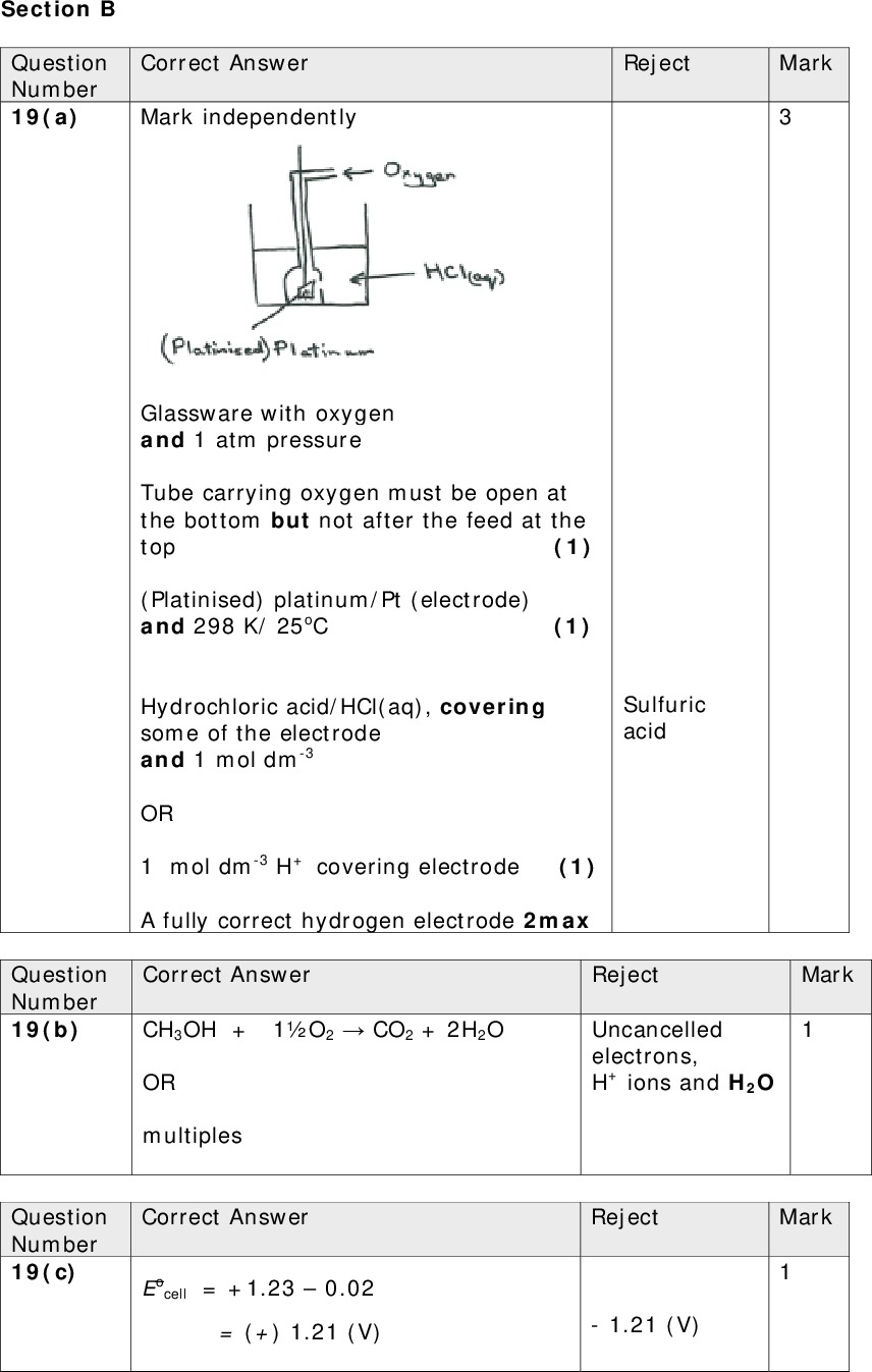 Reject Mark Sulfuric acid Glassware with oxygen and 1 atm pressure Tube carrying oxygen must be open at the bottom but not after the feed at the top (1) (Platinised) platinum/Pt (electrode) and 298 K/ 25oC (1) Hydrochloric acid/HCl(aq), covering some of the electrode and 1 mol dm-3 OR 1 mol dm-3 H+ covering electrode (1) A fully correct hydrogen electrode 2max Section B Question Number 19(a) Correct Answer Mark independently Question Number 19(b) Correct Answer CH3OH + 1O2CO2 + 2H2O OR multiples Question Number 19(c) Correct Answer Eo = (+) 1.21 (V) cell = +1.230.02 Reject Uncancelled electrons, H+ ions and H2O Mark Reject Mark - 1.21 (V)<br />
 Reject Mark (Total for Question 19 = 7 marks) Correct Answer Additional Comment Note that the words advantage and disadvantage are not required (Advantages) Any one from: Easier to store/transport than hydrogen (as a liquid rather than a gas) OR Methanol can be produced from waste / methanol is renewable OR Energy per volume is greater (1) IGNORE Hydrogen is flammable/ explosive (Disadvantages) Any one from: Produces CO2 OR Low efficiency OR Limited power/energy (1) OR Lower emf/E value IGNORE Land used up in producing methanol instead for crops Question Number 19(d)<br />
