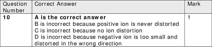 Question Number 8 Question Number 9 Question Number 10 Question Number 11 Question Number 12 Correct Answer B is the correct answer All ions in the responses have the same number of electrons, so the smallest is the ion with the most positive charge. Correct Answer C is the correct answer A, B, and D are incorrect because they all have positive values. Correct Answer A is the correct answer B is incorrect because positive ion is never distorted C is incorrect because no ion distortion D is incorrect because negative ion is too small and distorted in the wrong direction Correct Answer A is incorrect because this is the enthalpy change of formation B is incorrect because neither reactant is ionized C is incorrect because the state of the product is incorrect D is the correct answer Correct Answer A is incorrect because the oxide ion has more electrons B is incorrect because the chloride ion has more electrons C is incorrect because the sulfur ion has more electrons D is the correct answer Mark Mark Mark Mark Mark Question Number 13 Correct Answer A is incorrect because the second value is positive B is incorrect because the first value is negative and the second positive C is the correct answer D is incorrect because the first value is negative Mark<br />
