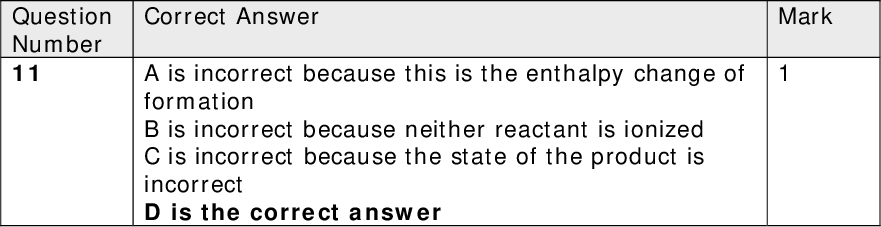 Question Number 8 Question Number 9 Question Number 10 Question Number 11 Question Number 12 Correct Answer B is the correct answer All ions in the responses have the same number of electrons, so the smallest is the ion with the most positive charge. Correct Answer C is the correct answer A, B, and D are incorrect because they all have positive values. Correct Answer A is the correct answer B is incorrect because positive ion is never distorted C is incorrect because no ion distortion D is incorrect because negative ion is too small and distorted in the wrong direction Correct Answer A is incorrect because this is the enthalpy change of formation B is incorrect because neither reactant is ionized C is incorrect because the state of the product is incorrect D is the correct answer Correct Answer A is incorrect because the oxide ion has more electrons B is incorrect because the chloride ion has more electrons C is incorrect because the sulfur ion has more electrons D is the correct answer Mark Mark Mark Mark Mark Question Number 13 Correct Answer A is incorrect because the second value is positive B is incorrect because the first value is negative and the second positive C is the correct answer D is incorrect because the first value is negative Mark<br />
