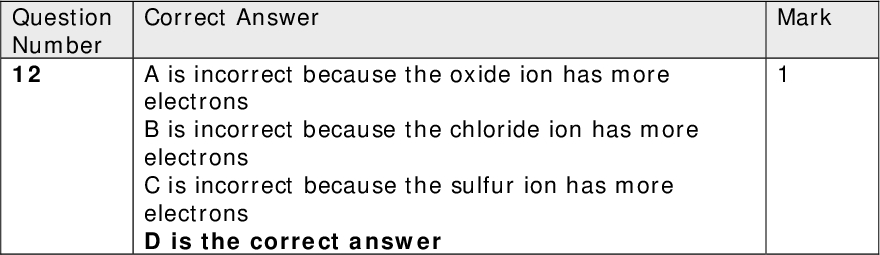 Question Number 8 Question Number 9 Question Number 10 Question Number 11 Question Number 12 Correct Answer B is the correct answer All ions in the responses have the same number of electrons, so the smallest is the ion with the most positive charge. Correct Answer C is the correct answer A, B, and D are incorrect because they all have positive values. Correct Answer A is the correct answer B is incorrect because positive ion is never distorted C is incorrect because no ion distortion D is incorrect because negative ion is too small and distorted in the wrong direction Correct Answer A is incorrect because this is the enthalpy change of formation B is incorrect because neither reactant is ionized C is incorrect because the state of the product is incorrect D is the correct answer Correct Answer A is incorrect because the oxide ion has more electrons B is incorrect because the chloride ion has more electrons C is incorrect because the sulfur ion has more electrons D is the correct answer Mark Mark Mark Mark Mark Question Number 13 Correct Answer A is incorrect because the second value is positive B is incorrect because the first value is negative and the second positive C is the correct answer D is incorrect because the first value is negative Mark<br />
