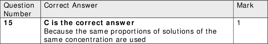 Question Number 17 Question Number 18 Question Number 19 Question Number 20 Mark Mark Mark Mark Mark Mark Mark Question Number 14 Question Number 15 Correct Answer B is the correct answer Because the chromate(VI) ion is negative and coloured yellow under these conditions Correct Answer C is the correct answer Because the same proportions of solutions of the same concentration are used Question Number 16 Correct Answer C is the correct answer Because 30 x 0.025/1000 x 30 = 0.00225 Correct Answer A is the correct answer B is incorrect because silver is not divalent in this reaction C is incorrect because silver is not divalent in this reaction D is incorrect because copper is not monovalent in this reaction Correct Answer D is the correct answer Because all the other processes produce additional products Correct Answer A is the correct answer B is incorrect because it is not an oxidant C is incorrect because it is not corrosive D is incorrect because it is not poisonous Correct Answer A is the correct answer B is incorrect because it is a hydroxide ion C is incorrect because it is water D is incorrect because it is an oxoniun ion And none of these have an unpaired electron (TOTAL FOR SECTION A = 20 MARKS)<br />
