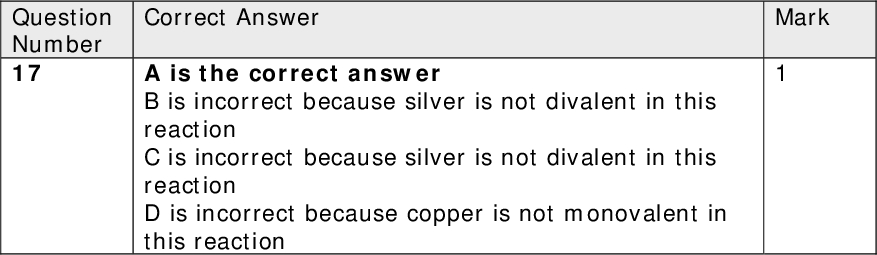 Question Number 17 Question Number 18 Question Number 19 Question Number 20 Mark Mark Mark Mark Mark Mark Mark Question Number 14 Question Number 15 Correct Answer B is the correct answer Because the chromate(VI) ion is negative and coloured yellow under these conditions Correct Answer C is the correct answer Because the same proportions of solutions of the same concentration are used Question Number 16 Correct Answer C is the correct answer Because 30 x 0.025/1000 x 30 = 0.00225 Correct Answer A is the correct answer B is incorrect because silver is not divalent in this reaction C is incorrect because silver is not divalent in this reaction D is incorrect because copper is not monovalent in this reaction Correct Answer D is the correct answer Because all the other processes produce additional products Correct Answer A is the correct answer B is incorrect because it is not an oxidant C is incorrect because it is not corrosive D is incorrect because it is not poisonous Correct Answer A is the correct answer B is incorrect because it is a hydroxide ion C is incorrect because it is water D is incorrect because it is an oxoniun ion And none of these have an unpaired electron (TOTAL FOR SECTION A = 20 MARKS)<br />
