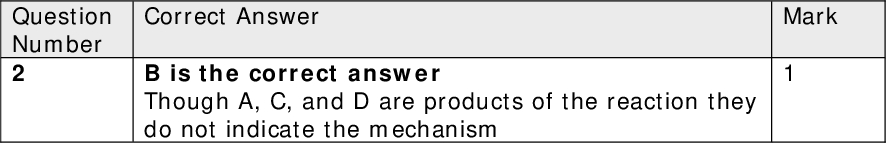 Section A (multiple choice) Question Number 1 Correct Answer A is incorrect because elements may be diatomic B is the correct answer C is incorrect because compounds contain two or more elements D is incorrect because ionic compounds contain two or more elements Question Number 2 Question Number 3 Question Number 4 Question Number 5 Correct Answer B is the correct answer Though A, C, and D are products of the reaction they do not indicate the mechanism Correct Answer A is the correct answer Only this answer gives correct priorities and positions with the double bond taking precedence over the branch. Correct Answer B is the correct answer There are three different points of attachment for chlorine, one of which has geometric, cis-trans isomers. Correct Answer C is the correct answer 100 cm3 of carbon dioxide form and 200 cm3 of oxygen are left. Water is not a gas at room temperature and pressure. Question Number 6 Correct Answer B is the correct answer 10 x 200 x 10-6 x 24 x 1000 = 48 cm3 Question Number 7 Correct Answer A is untrue B is untrue C is true but is not the best evidence for ionsit merely shows particles are arranged regularly D is the correct answer Mark Mark Mark Mark Mark Mark Mark<br />
