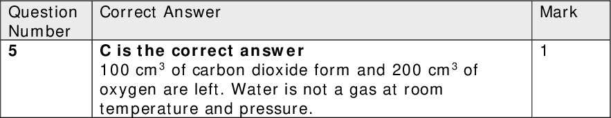 Section A (multiple choice) Question Number 1 Correct Answer A is incorrect because elements may be diatomic B is the correct answer C is incorrect because compounds contain two or more elements D is incorrect because ionic compounds contain two or more elements Question Number 2 Question Number 3 Question Number 4 Question Number 5 Correct Answer B is the correct answer Though A, C, and D are products of the reaction they do not indicate the mechanism Correct Answer A is the correct answer Only this answer gives correct priorities and positions with the double bond taking precedence over the branch. Correct Answer B is the correct answer There are three different points of attachment for chlorine, one of which has geometric, cis-trans isomers. Correct Answer C is the correct answer 100 cm3 of carbon dioxide form and 200 cm3 of oxygen are left. Water is not a gas at room temperature and pressure. Question Number 6 Correct Answer B is the correct answer 10 x 200 x 10-6 x 24 x 1000 = 48 cm3 Question Number 7 Correct Answer A is untrue B is untrue C is true but is not the best evidence for ionsit merely shows particles are arranged regularly D is the correct answer Mark Mark Mark Mark Mark Mark Mark<br />
