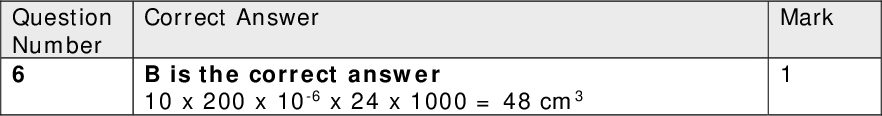 Section A (multiple choice) Question Number 1 Correct Answer A is incorrect because elements may be diatomic B is the correct answer C is incorrect because compounds contain two or more elements D is incorrect because ionic compounds contain two or more elements Question Number 2 Question Number 3 Question Number 4 Question Number 5 Correct Answer B is the correct answer Though A, C, and D are products of the reaction they do not indicate the mechanism Correct Answer A is the correct answer Only this answer gives correct priorities and positions with the double bond taking precedence over the branch. Correct Answer B is the correct answer There are three different points of attachment for chlorine, one of which has geometric, cis-trans isomers. Correct Answer C is the correct answer 100 cm3 of carbon dioxide form and 200 cm3 of oxygen are left. Water is not a gas at room temperature and pressure. Question Number 6 Correct Answer B is the correct answer 10 x 200 x 10-6 x 24 x 1000 = 48 cm3 Question Number 7 Correct Answer A is untrue B is untrue C is true but is not the best evidence for ionsit merely shows particles are arranged regularly D is the correct answer Mark Mark Mark Mark Mark Mark Mark<br />
