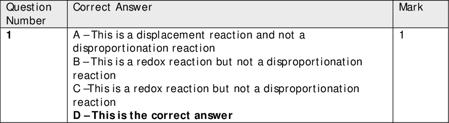 Section A Question Number 1 Question Number 2 Question Number 3 Question Number 4(a) Question Number 4(b) Correct Answer AThis is a displacement reaction and not a disproportionation reaction BThis is a redox reaction but not a disproportionation reaction C This is a redox reaction but not a disproportionation reaction DThis is the correct answer Correct Answer ABoth species have the same bond angles as they are both v-shaped BBoth species have the same bond angles as both are tetrahedral CThis is the correct answer DBoth species have the same bond angles as both are linear Correct Answer A - Infrared radiation does not break bonds BThis is the correct answer C - Ultraviolet radiation does break bonds but this is not responsible for global warming D - Ultraviolet radiation does not cause bond vibration but this is also not responsible for global warming Correct Answer A - This is a termination reaction BThis is the correct answer C - This is a propagation reaction D - This is a propagation reaction Correct Answer AThis is the correct answer B - Chlorine is catalysing and not inhibiting C - The best description is catalyst rather than initiator because the chlorine is regenerated and is a product of the initiation reaction. D - Chlorine is not in any termination reaction Mark Mark Mark Mark Mark<br />
