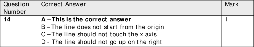 Question Number 10 Question Number 11 Question Number 12 Question Number 13 Correct Answer AThis is not the radiation that the specification states the pharmaceutical industry uses BThis is the correct answer CThis is not the radiation that the specification states the pharmaceutical industry uses D - This is not the radiation that the specification states the pharmaceutical industry uses Correct Answer AThis is the correct answer BKCl and KBr do not produce hydrogen sulfide with concentrated sulfuric acid CKCl does not produce sulfur dioxide with concentrated sulfuric acid D - KCl and KBr do not produce sulfur with concentrated sulfuric acid Correct Answer AThis is not the correct ionic equation because both species are spectator ions BThis is not the correct ionic equation because the potassium is a spectator ion should not be present CThis is the correct answer D - This is the full equation and not the ionic equation Correct Answer AThis is the correct answer BThe enthalpy change is not measured from the initial transition state CThe enthalpy change is not measured from the intermediate to the reactant enthalpy D - The enthalpy change is not measured from the intermediate Question Number 14 Correct Answer AThis is the correct answer BThe line does not start from the origin CThe line should not touch the x axis D - The line should not go up on the right Mark Mark Mark Mark Mark<br />
