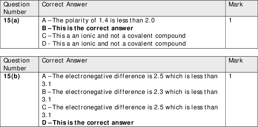 Question Number 15(a) Question Number 15(b) Question Number 16 Correct Answer AThe polarity of 1.4 is less than 2.0 BThis is the correct answer CThis a an ionic and not a covalent compound D - This a an ionic and not a covalent compound Correct Answer AThe electronegative difference is 2.5 which is less than 3.1 BThe electronegative difference is 2.3 which is less than 3.1 CThe electronegative difference is 2.5 which is less than 3.1 DThis is the correct answer Correct Answer AThe mass of CO2 from Biodiesel is 7.6 which is more than that from LPG BThis is the correct answer CThe mass of CO2 from Petrol is 7.2 which is more than that from LPG D - The mass of CO2 from Wood is 9 which is more than that from LPG Question Number 17 Correct Answer AThe moles of gas goes down from 3 to 2 BThe moles of gas goes down from 1 to 0 CThis is the correct answer D - The moles of gas goes down from 1 to 1 Mark Mark Mark Mark (TOTAL FOR SECTION A = 20 MARKS)<br />

