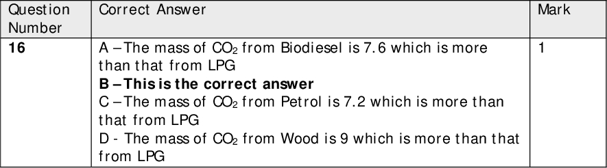 Question Number 15(a) Question Number 15(b) Question Number 16 Correct Answer AThe polarity of 1.4 is less than 2.0 BThis is the correct answer CThis a an ionic and not a covalent compound D - This a an ionic and not a covalent compound Correct Answer AThe electronegative difference is 2.5 which is less than 3.1 BThe electronegative difference is 2.3 which is less than 3.1 CThe electronegative difference is 2.5 which is less than 3.1 DThis is the correct answer Correct Answer AThe mass of CO2 from Biodiesel is 7.6 which is more than that from LPG BThis is the correct answer CThe mass of CO2 from Petrol is 7.2 which is more than that from LPG D - The mass of CO2 from Wood is 9 which is more than that from LPG Question Number 17 Correct Answer AThe moles of gas goes down from 3 to 2 BThe moles of gas goes down from 1 to 0 CThis is the correct answer D - The moles of gas goes down from 1 to 1 Mark Mark Mark Mark (TOTAL FOR SECTION A = 20 MARKS)<br />
