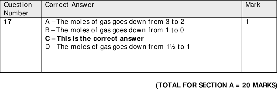 Question Number 15(a) Question Number 15(b) Question Number 16 Correct Answer AThe polarity of 1.4 is less than 2.0 BThis is the correct answer CThis a an ionic and not a covalent compound D - This a an ionic and not a covalent compound Correct Answer AThe electronegative difference is 2.5 which is less than 3.1 BThe electronegative difference is 2.3 which is less than 3.1 CThe electronegative difference is 2.5 which is less than 3.1 DThis is the correct answer Correct Answer AThe mass of CO2 from Biodiesel is 7.6 which is more than that from LPG BThis is the correct answer CThe mass of CO2 from Petrol is 7.2 which is more than that from LPG D - The mass of CO2 from Wood is 9 which is more than that from LPG Question Number 17 Correct Answer AThe moles of gas goes down from 3 to 2 BThe moles of gas goes down from 1 to 0 CThis is the correct answer D - The moles of gas goes down from 1 to 1 Mark Mark Mark Mark (TOTAL FOR SECTION A = 20 MARKS)<br />
