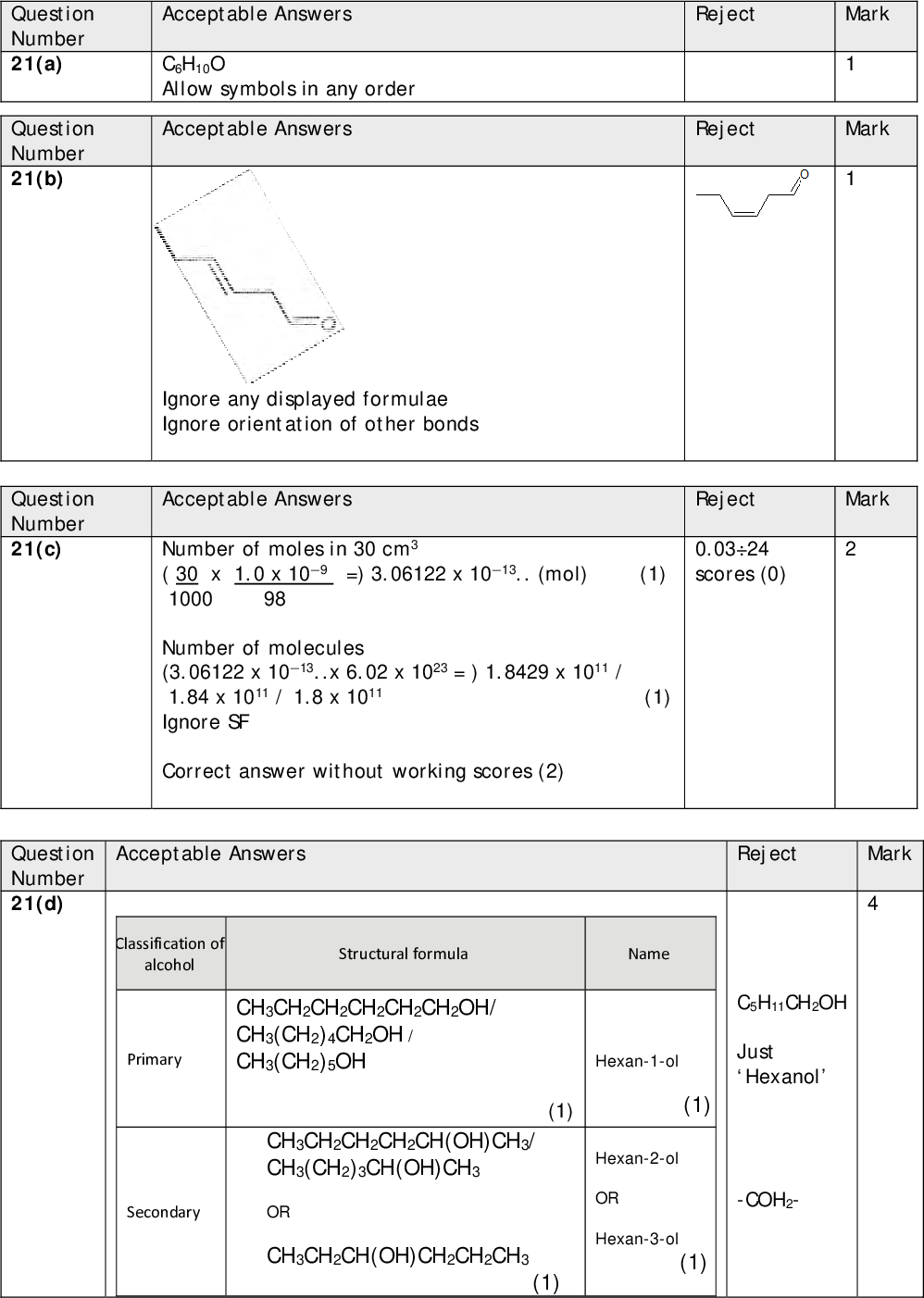 Section C Question Number 21(a) Question Number 21(b) Acceptable Answers C6H10O Allow symbols in any order Acceptable Answers Reject Mark Reject Mark Reject Mark 0.0324 scores (0) Ignore any displayed formulae Ignore orientation of other bonds Acceptable Answers Number of moles in 30 cm3 ( 30 x 1.0 x 109 =) 3.06122 x 1013 (mol) (1) 1000 98 Number of molecules (3.06122 x 1013x 6.02 x 1023 = ) 1.8429 x 1011 / 1.84 x 1011 / 1.8 x 1011 (1) Ignore SF Correct answer without working scores (2) Question Number 21(c) Question Number 21(d) Acceptable Answers Reject Mark Classification of alcohol Primary Secondary Structural formula Name CH3CH2CH2CH2CH2CH2OH/ CH3(CH2)4CH2OH / CH3(CH2)5OH (1) CH3CH2CH2CH2CH(OH)CH3/ CH3(CH2)3CH(OH)CH3 OR CH3CH2CH(OH)CH2CH2CH3 (1) Hexan-1-ol (1) Hexan-2-ol OR Hexan-3-ol (1) C5H11CH2OH Just Hexanol -COH2-<br />
 Reject Mark Reject Mark Reject Mark C+ C6H12 Reject Mark Question Number 21(e)(i) Question Number 21(e)(ii) Question Number 21(e)(iii) Acceptable Answers Acceptable Answers Nucleophile/Nucleophilic Acceptable Answers Question Number 21(f)(i) Curly arrow from the bond to the Cl atom or just beyond (1) Alkene product (1) Water and chloride ion products (1) (Condition for reaction) Alcoholic solvent (1) ALLOW Any displayed/structural formula for the alkene product Acceptable Answers + and (m / e =) 15 (1) Any 2 from: CH2OH+ /CH3O+ and (m / e =) 31 (1) CH3 COH+ and (m / e =) 29 (1) CO+ and (m / e =) 28 (1) CHOH+ /CH2O+ and (m / e =) 30 (1) Penalise missing charge once only for both (i) and (ii) Award max (1) for two correct formulae or two correct m/ e values<br />
 Acceptable Answers Question Number 21(f)(ii) C2H5O+ / CH3CH2O+ / C2H5 +/ CH3CH2 +/CH3CHOH+ C2H5OH+ 1 Reject Mark Reject Mark Acceptable Answers Read the whole answer before awarding marks Marking point 1: Mention of the presence of two types of intermolecular force: London forces/ van der Waals forces/dispersion forces and hydrogen bonds (1) Marking point 2: Z-hex-3-en-1-ol is mostly non-polar/ Z-hex-3-en-1-ol has a long/large non polar chain IGNORE Z-hex-3-en-1-ol is not polar (1) Marking point 3: Z-hex-3-en-1-ol forms (strong) London forces/ van der Waals /dispersion forces (and hydrogen bonds)with ethanol (so dissolves) (1) Marking point 4: London/dispersion /van der Waals forces of Z-hex-3-en-1-ol with water are weak(er) (so it doesnt dissolve) OR hydrogen bonding in water is stronger than the hydrogen bonding in the other two molecules OR water forms two hydrogen bonds per molecule (the other molecules only form one) (1) (TOTAL FOR SECTION C (QUESTION 21) = 21 MARKS) TOTAL FOR PAPER = 80 MARKS Question Number 21(g)<br />
