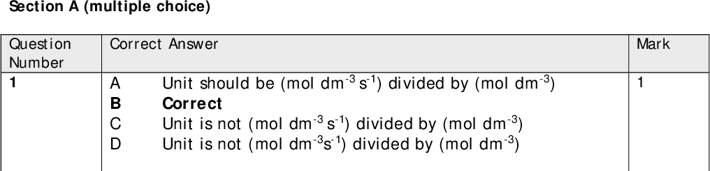 Mark Mark Mark Mark Mark Unit should be (mol dm-3 s-1) divided by (mol dm-3) Correct Unit is not (mol dm-3 s-1) divided by (mol dm-3) Unit is not (mol dm-3s-1) divided by (mol dm-3) Rate decreases by factor of 4 when [NO] is halved and increases by factor of 2 when [Br2] is doubled so overall decreases by factor of 2/ is halved Rate is not doubled B C Correct D Rate is not quartered Correct Answer A B C D k is not directly proportional to temperature k does not decrease as temperature increases Correct k increases exponentially, not as shown Correct Answer A B C D Correct Answer A C D The temperature drops so it is true that H is positive Correct A gas is formed so it is true that Ssystem is positive The reaction is spontaneous so it is true that Stotal is positive The entropy of the system increases when more gas molecules form The entropy of the system increases when a gas forms from a solid Correct The entropy of the system increases when solid turns to liquid Section A (multiple choice) Question Number 1 Correct Answer A B C D Correct Answer A Question Number 2 Question Number 3 Question Number 4 Question Number 5<br />
