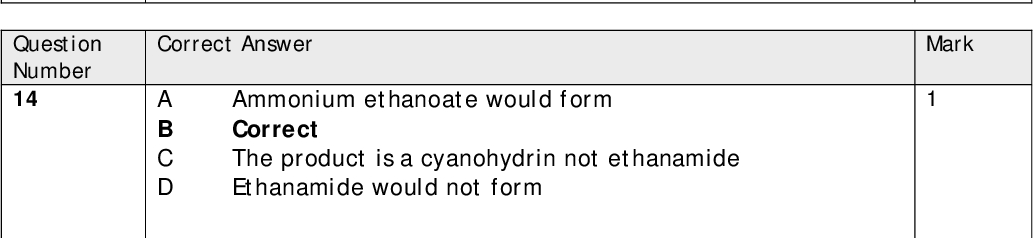 Mark Mark Mark Mark Mark Correct Answer A B Correct Weak acid/ strong base needs an indicator with a higher pH range Weak acid/ weak base would not show a sharp change at pH 3.8 to 5.4 Not an acid/ base titration Correct Answer A B C D Nitric acid is a proton acceptor here The HSO4 These are both proton acceptors Correct - ion is a proton acceptor here Correct Answer A B C SN2 means bi-molecular, not two step Correct A racemic mixture would form via a planar intermediate in SN1, not in SN2 A transition state, not a planar intermediate, forms in SN2 Correct Answer A B C D Ammonium ethanoate would form Correct The product is a cyanohydrin not ethanamide Ethanamide would not form Correct Answer A The acid needed is propanoic acid and the alcohol is 3- methylbutan-2-ol The alcohol needed is 3-methylbutan-2-ol The acid needed is propanoic acid Correct Question Number 11 Question Number 12 Question Number 13 Question Number 14 Question Number 15 B C D<br />
