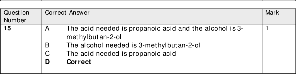 Mark Mark Mark Mark Mark Correct Answer A B Correct Weak acid/ strong base needs an indicator with a higher pH range Weak acid/ weak base would not show a sharp change at pH 3.8 to 5.4 Not an acid/ base titration Correct Answer A B C D Nitric acid is a proton acceptor here The HSO4 These are both proton acceptors Correct - ion is a proton acceptor here Correct Answer A B C SN2 means bi-molecular, not two step Correct A racemic mixture would form via a planar intermediate in SN1, not in SN2 A transition state, not a planar intermediate, forms in SN2 Correct Answer A B C D Ammonium ethanoate would form Correct The product is a cyanohydrin not ethanamide Ethanamide would not form Correct Answer A The acid needed is propanoic acid and the alcohol is 3- methylbutan-2-ol The alcohol needed is 3-methylbutan-2-ol The acid needed is propanoic acid Correct Question Number 11 Question Number 12 Question Number 13 Question Number 14 Question Number 15 B C D<br />
