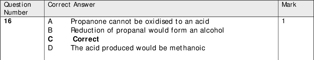 Correct Answer A B C D Propanone cannot be oxidised to an acid Reduction of propanal would form an alcohol Correct The acid produced would be methanoic Correct Answer A B C D Correct Both compounds contain C-C and C-H bonds only Both compounds contain C-C ,C-H, C-O and O-H bonds only Both compounds contain C-C, C-H, C-O and C=O bonds only Correct Answer A It is carried out at temperatures where samples have been vaporised It cannot be used if the samples have decomposed It a cannot be used if the samples cannot be vaporised Correct B C D A B C D Correct Answer C2H2Cl would have mass 61 with these isotopes C2H2Cl would have mass 65 with these isotopes C2H2Cl would have mass 65 with these isotopes Correct Correct Answer A B C D Correct No peak at 1700-1680 cm-1 for a ketone No peak at 3750-3200 cm-1 for an alcohol Alkane would not have a peak at 1750 cm-1 Mark Mark Mark Mark Mark Question Number 16 Question Number 17 Question Number 18 Question Number 19 Question Number 20<br />

