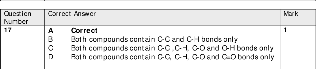Correct Answer A B C D Propanone cannot be oxidised to an acid Reduction of propanal would form an alcohol Correct The acid produced would be methanoic Correct Answer A B C D Correct Both compounds contain C-C and C-H bonds only Both compounds contain C-C ,C-H, C-O and O-H bonds only Both compounds contain C-C, C-H, C-O and C=O bonds only Correct Answer A It is carried out at temperatures where samples have been vaporised It cannot be used if the samples have decomposed It a cannot be used if the samples cannot be vaporised Correct B C D A B C D Correct Answer C2H2Cl would have mass 61 with these isotopes C2H2Cl would have mass 65 with these isotopes C2H2Cl would have mass 65 with these isotopes Correct Correct Answer A B C D Correct No peak at 1700-1680 cm-1 for a ketone No peak at 3750-3200 cm-1 for an alcohol Alkane would not have a peak at 1750 cm-1 Mark Mark Mark Mark Mark Question Number 16 Question Number 17 Question Number 18 Question Number 19 Question Number 20<br />
