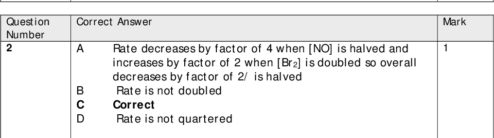 Mark Mark Mark Mark Mark Unit should be (mol dm-3 s-1) divided by (mol dm-3) Correct Unit is not (mol dm-3 s-1) divided by (mol dm-3) Unit is not (mol dm-3s-1) divided by (mol dm-3) Rate decreases by factor of 4 when [NO] is halved and increases by factor of 2 when [Br2] is doubled so overall decreases by factor of 2/ is halved Rate is not doubled B C Correct D Rate is not quartered Correct Answer A B C D k is not directly proportional to temperature k does not decrease as temperature increases Correct k increases exponentially, not as shown Correct Answer A B C D Correct Answer A C D The temperature drops so it is true that H is positive Correct A gas is formed so it is true that Ssystem is positive The reaction is spontaneous so it is true that Stotal is positive The entropy of the system increases when more gas molecules form The entropy of the system increases when a gas forms from a solid Correct The entropy of the system increases when solid turns to liquid Section A (multiple choice) Question Number 1 Correct Answer A B C D Correct Answer A Question Number 2 Question Number 3 Question Number 4 Question Number 5<br />
