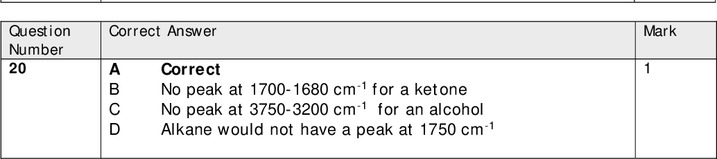Correct Answer A B C D Propanone cannot be oxidised to an acid Reduction of propanal would form an alcohol Correct The acid produced would be methanoic Correct Answer A B C D Correct Both compounds contain C-C and C-H bonds only Both compounds contain C-C ,C-H, C-O and O-H bonds only Both compounds contain C-C, C-H, C-O and C=O bonds only Correct Answer A It is carried out at temperatures where samples have been vaporised It cannot be used if the samples have decomposed It a cannot be used if the samples cannot be vaporised Correct B C D A B C D Correct Answer C2H2Cl would have mass 61 with these isotopes C2H2Cl would have mass 65 with these isotopes C2H2Cl would have mass 65 with these isotopes Correct Correct Answer A B C D Correct No peak at 1700-1680 cm-1 for a ketone No peak at 3750-3200 cm-1 for an alcohol Alkane would not have a peak at 1750 cm-1 Mark Mark Mark Mark Mark Question Number 16 Question Number 17 Question Number 18 Question Number 19 Question Number 20<br />
