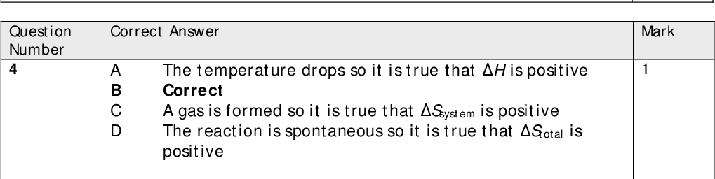 Mark Mark Mark Mark Mark Unit should be (mol dm-3 s-1) divided by (mol dm-3) Correct Unit is not (mol dm-3 s-1) divided by (mol dm-3) Unit is not (mol dm-3s-1) divided by (mol dm-3) Rate decreases by factor of 4 when [NO] is halved and increases by factor of 2 when [Br2] is doubled so overall decreases by factor of 2/ is halved Rate is not doubled B C Correct D Rate is not quartered Correct Answer A B C D k is not directly proportional to temperature k does not decrease as temperature increases Correct k increases exponentially, not as shown Correct Answer A B C D Correct Answer A C D The temperature drops so it is true that H is positive Correct A gas is formed so it is true that Ssystem is positive The reaction is spontaneous so it is true that Stotal is positive The entropy of the system increases when more gas molecules form The entropy of the system increases when a gas forms from a solid Correct The entropy of the system increases when solid turns to liquid Section A (multiple choice) Question Number 1 Correct Answer A B C D Correct Answer A Question Number 2 Question Number 3 Question Number 4 Question Number 5<br />
