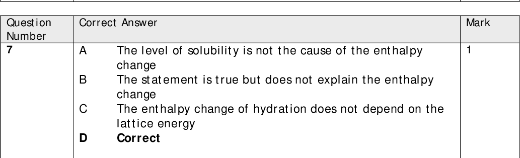 Correct Answer A Correct Answer A B C D The enthalpy change for the equation shown is equivalent to providing the energy to form gaseous sodium and chloride ions (- Lattice energy) and then hydrating the ions (+ hydration energy) so sign of Lattice energy is incorrect Sign of enthalpy change of hydration is incorrect Sign of enthalpy change of hydration is incorrect Correct The level of solubility is not the cause of the enthalpy change The statement is true but does not explain the enthalpy change The enthalpy change of hydration does not depend on the lattice energy Correct Correct Answer A B C D The pressure of solids should not be included The pressure of solids should not be included Correct The expression is upside down Correct Answer A B C Correct On warming more acid will dissociate so the pH will drop On warming more acid will dissociate so [HCOOH] will decrease On warming more acid will dissociate forming more methanoate ions Correct Answer A B C D The more concentrated NaOH will have a higher pH Correct Ammonia is a weaker base than NaOH so pH will be lower Ammonia is a weaker base than NaOH so pH will be lower Mark Mark Mark Mark Mark Question Number 6 Question Number 7 Question Number 8 Question Number 9 Question Number 10<br />
