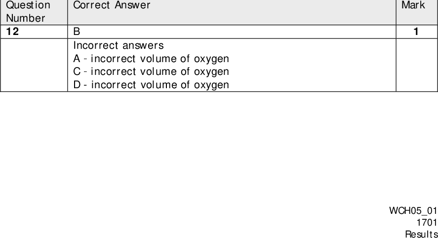 Correct Answer A Incorrect answers Bsubstitution is incorrect Celectrophilic is incorrect Delectrophilic and substitution are both incorrect Correct Answer B Incorrect answers Adoes not use the concentration Csolution is not alkaline Dsolution is not alkaline Correct Answer B Incorrect answers Adoes not use the concentration Cdoes not use the concentration and no square root Dno square root Correct Answer C Incorrect answers Ano benzene ring Bno benzene ring and no amine Dno amine Correct Answer D Incorrect answers Acan form an amine Bcan form an amine Ccan form an amine Correct Answer B Incorrect answers Aincorrect volume of oxygen Cincorrect volume of oxygen D - incorrect volume of oxygen Question Number 7 Question Number 8 Question Number 9 Question Number 10 Question Number 11 Question Number 12 Mark Mark Mark Mark Mark Mark WCH0501 1701 Results<br />
