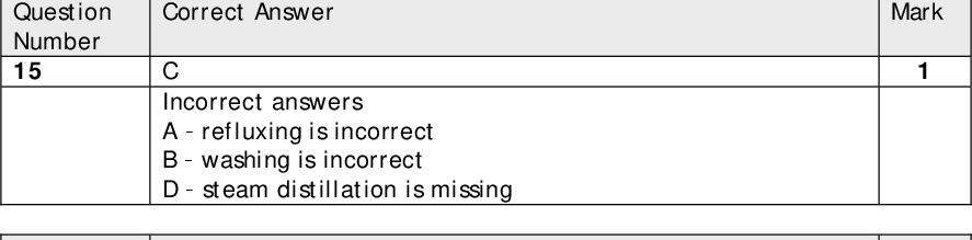 Correct Answer C Incorrect answers Anot used mole ratio Bincorrect mole ratio Dincorrect mole ratio Correct Answer A Incorrect answers Bincorrect statement Cincorrect statement D - incorrect statement Correct Answer C Incorrect answers Arefluxing is incorrect Bwashing is incorrect Dsteam distillation is missing Correct Answer A Incorrect answers Bincorrect electrode Cincorrect process Dincorrect electrode and process Correct Answer A Incorrect answers Bincorrect value Cincorrect sign Dincorrect value and sign Correct Answer B Incorrect answers AQ is not feasible CQ and R are not feasible DQ is not feasible Question Number 13 Question Number 14 Question Number 15 Question Number 16 Question Number 17 Question Number 18 Mark Mark Mark Mark Mark Mark WCH0501 1701 Results<br />

