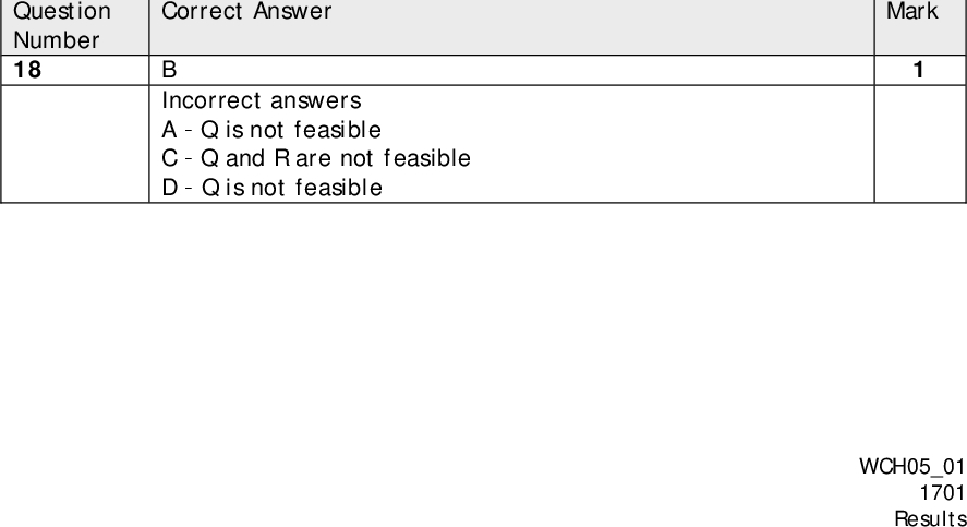 Correct Answer C Incorrect answers Anot used mole ratio Bincorrect mole ratio Dincorrect mole ratio Correct Answer A Incorrect answers Bincorrect statement Cincorrect statement D - incorrect statement Correct Answer C Incorrect answers Arefluxing is incorrect Bwashing is incorrect Dsteam distillation is missing Correct Answer A Incorrect answers Bincorrect electrode Cincorrect process Dincorrect electrode and process Correct Answer A Incorrect answers Bincorrect value Cincorrect sign Dincorrect value and sign Correct Answer B Incorrect answers AQ is not feasible CQ and R are not feasible DQ is not feasible Question Number 13 Question Number 14 Question Number 15 Question Number 16 Question Number 17 Question Number 18 Mark Mark Mark Mark Mark Mark WCH0501 1701 Results<br />
