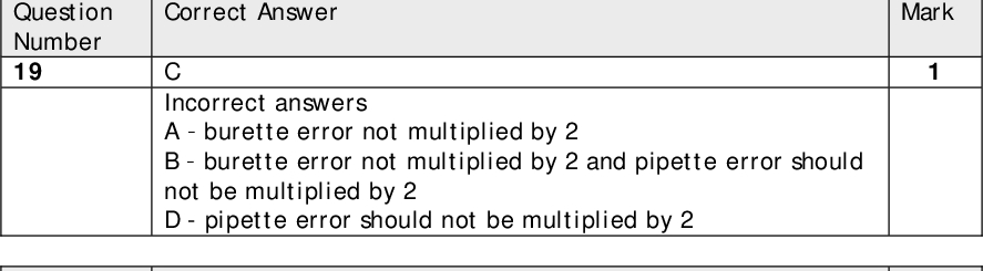 Question Number 19 Question Number 20 Correct Answer C Incorrect answers Aburette error not multiplied by 2 Bburette error not multiplied by 2 and pipette error should not be multiplied by 2 D - pipette error should not be multiplied by 2 Correct Answer D Incorrect answers Aincorrect value (2 mol HCl and 1 mol H2SO4 formed so 4 mol NaOH needed) Bincorrect value Cincorrect value Mark Mark WCH0501 1701 Results<br />
