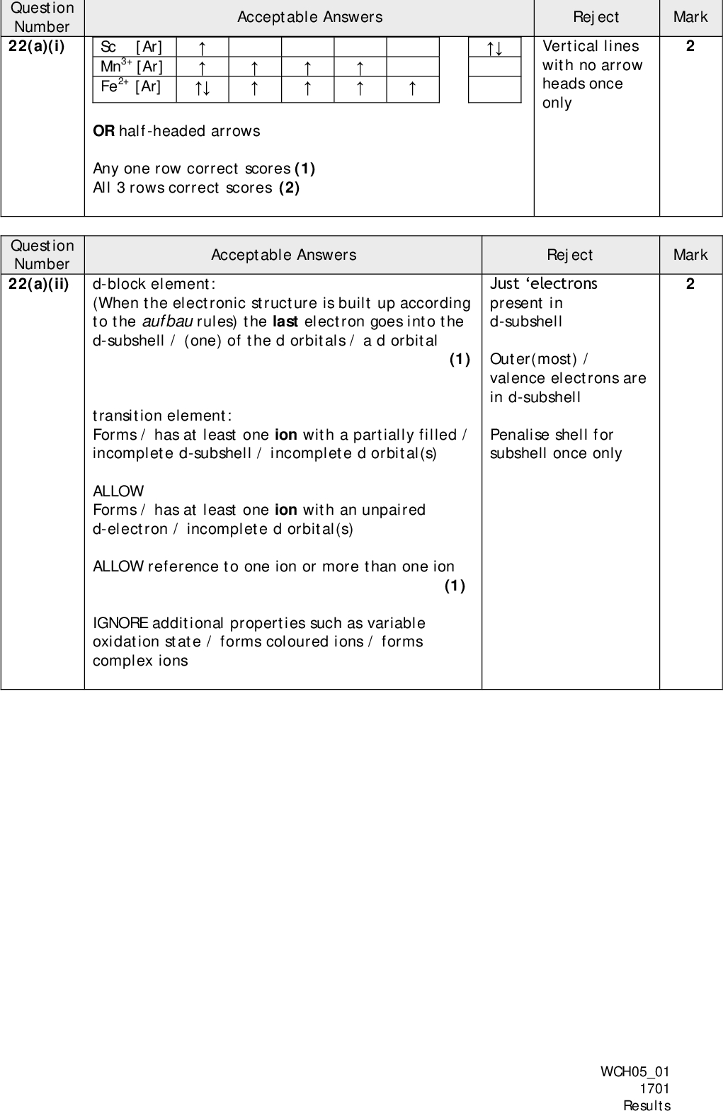 Question Number 22(a)(i) Sc [Ar] Mn3+ [Ar] Fe2+ [Ar]Acceptable Answers Reject Mark OR half-headed arrows Any one row correct scores (1) All 3 rows correct scores (2) Question Number 22(a)(ii) d-block element: Acceptable Answers Vertical lines with no arrow heads once only Reject Mark Just electrons (When the electronic structure is built up according present in to the aufbau rules) the last electron goes into the d-subshell d-subshell / (one) of the d orbitals / a d orbital (1) Outer(most) / valence electrons are in d-subshell transition element: Forms / has at least one ion with a partially filled / Penalise shell for incomplete d-subshell / incomplete d orbital(s) subshell once only ALLOW Forms / has at least one ion with an unpaired d-electron / incomplete d orbital(s) ALLOW reference to one ion or more than one ion (1) IGNORE additional properties such as variable oxidation state / forms coloured ions / forms complex ions WCH0501 1701 Results<br />
 Question Number 22(a)(iii) EITHER Acceptable Answers Reject Mark The paired electron / an electron in the full orbital in (3d in) Fe2+ is easily removed due to repulsion ALLOW The paired electron in Fe2+ requires less energy (to remove) due to repulsion (1) But the (3)d5 arrangement / half-filled (3)d-subshell / half-filled (3)d orbitals in Mn2+ is stable (so an electron is not easily lost) (1) OR Fe3+ and Mn2+ both have (3)d5 arrangement / half- filled (3)d sub-shell / half-filled (3)d orbitals (1) Stand alone mark The half-filled (3)d-subshell / (3)d orbitals is / are (more) stable (than 3d6 in Fe2+ and 3d4 in Mn3+) (1) Question Number 22(a)(iv) The energy difference between the (sets / splitting Acceptable Answers of) (3)d orbitals is different (when water ligands are present) ALLOW The splitting of the (3)d orbitals / sub-shell is different (1) IGNORE just they have different energy levels So they absorb different frequencies / wavelengths (of visible light) (1) IGNORE they have different numbers of d electrons (for d-d transitions) IGNORE just they absorb different colours / energy If d orbitals has not been mentioned somewhere in the answer penalise half- filled d orbital in EITHER or OR answers Reject Mark (3)d orbital, if not penalised in (a)(iii) Energy released WCH0501 1701 Results<br />
 Question Number 22(b) Question Number 22(c)(i) Acceptable Answers Reject Mark First markcomment about As 5 mol As2O3 (oxidised) so the change / increase in oxidation number is 20 / total 20e lost / 5As2O3 + 10H2O5As2O5 + 20H+ + 20e / 1 mol As2O3 loses 4e / As2O3 + 2H2OAs2O5 + 4H+ + 4e (1) Second markcomment about Mn(reduced and) change decrease in oxidation 4 mol MnO4 number is 20 / total 20e gained / change in oxidation number of each Mn is 5 / each Mn(VII) gains 5e (1) Third markfinal oxidation number (final oxidation number is) +2 / Mn2+ / Mn(II) conditional on some working / equation to show this (1) Acceptable Answers Reject Mark Ligand has 2 atoms that can form (co-ordinate / dative covalent) bonds (to the metal ion) ALLOW Has 2 lone pairs that form (co-ordinate / dative covalent) bonds ALLOW Has 2 lone pairs that it donates (to the metal ion) ALLOW Forms 2 (co-ordinate / dative covalent) bonds (to the metal ion) IGNORE mention of nucleophile 2 ligands attached to the ion Ionic bond Just has 2 lone pairs WCH0501 1701 Results<br />
 Question Number 22(c)(ii) ALLOW skeletal / displayed / structural formulae or Acceptable Answers any combination of these Reject Mark (1) ALLOW delocalised COO groups (1) IGNORE lone pairs Question Number 22(c)(iii) (+)2 / II /2+ Acceptable Answers Reject Mark (Total for Question 22 = 15 marks) WCH0501 1701 Results<br />
