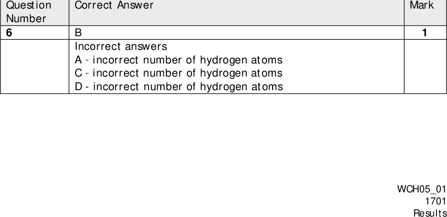 Section A (multiple choice) Question Number 1 Question Number 2 Question Number 3 Question Number 4 Question Number 5 Question Number 6 Correct Answer D Incorrect answers Agradual increase in ionisation energies Bgradual increase in ionisation energies Cgradual increase in ionisation energies Correct Answer A Incorrect answers Bionic is incorrect Cdative covalent is missing Dcovalent is missing Correct Answer D Incorrect answers Aprecipitate is soluble in excess sodium hydroxide Bgives a blue precipitate Cprecipitate does not dissolve in excess aqueous ammonia Correct Answer D Incorrect answers Aincorrect type of reaction Bincorrect type of reaction Cincorrect type of reaction Correct Answer B Incorrect answers Abasic is missing Cacidic is missing Dthese are not redox reactions Correct Answer B Incorrect answers Aincorrect number of hydrogen atoms Cincorrect number of hydrogen atoms D - incorrect number of hydrogen atoms Mark Mark Mark Mark Mark Mark WCH0501 1701 Results<br />
