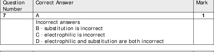 Correct Answer A Incorrect answers Bsubstitution is incorrect Celectrophilic is incorrect Delectrophilic and substitution are both incorrect Correct Answer B Incorrect answers Adoes not use the concentration Csolution is not alkaline Dsolution is not alkaline Correct Answer B Incorrect answers Adoes not use the concentration Cdoes not use the concentration and no square root Dno square root Correct Answer C Incorrect answers Ano benzene ring Bno benzene ring and no amine Dno amine Correct Answer D Incorrect answers Acan form an amine Bcan form an amine Ccan form an amine Correct Answer B Incorrect answers Aincorrect volume of oxygen Cincorrect volume of oxygen D - incorrect volume of oxygen Question Number 7 Question Number 8 Question Number 9 Question Number 10 Question Number 11 Question Number 12 Mark Mark Mark Mark Mark Mark WCH0501 1701 Results<br />
