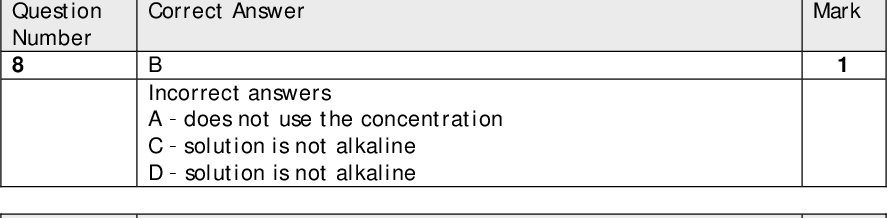 Correct Answer A Incorrect answers Bsubstitution is incorrect Celectrophilic is incorrect Delectrophilic and substitution are both incorrect Correct Answer B Incorrect answers Adoes not use the concentration Csolution is not alkaline Dsolution is not alkaline Correct Answer B Incorrect answers Adoes not use the concentration Cdoes not use the concentration and no square root Dno square root Correct Answer C Incorrect answers Ano benzene ring Bno benzene ring and no amine Dno amine Correct Answer D Incorrect answers Acan form an amine Bcan form an amine Ccan form an amine Correct Answer B Incorrect answers Aincorrect volume of oxygen Cincorrect volume of oxygen D - incorrect volume of oxygen Question Number 7 Question Number 8 Question Number 9 Question Number 10 Question Number 11 Question Number 12 Mark Mark Mark Mark Mark Mark WCH0501 1701 Results<br />

