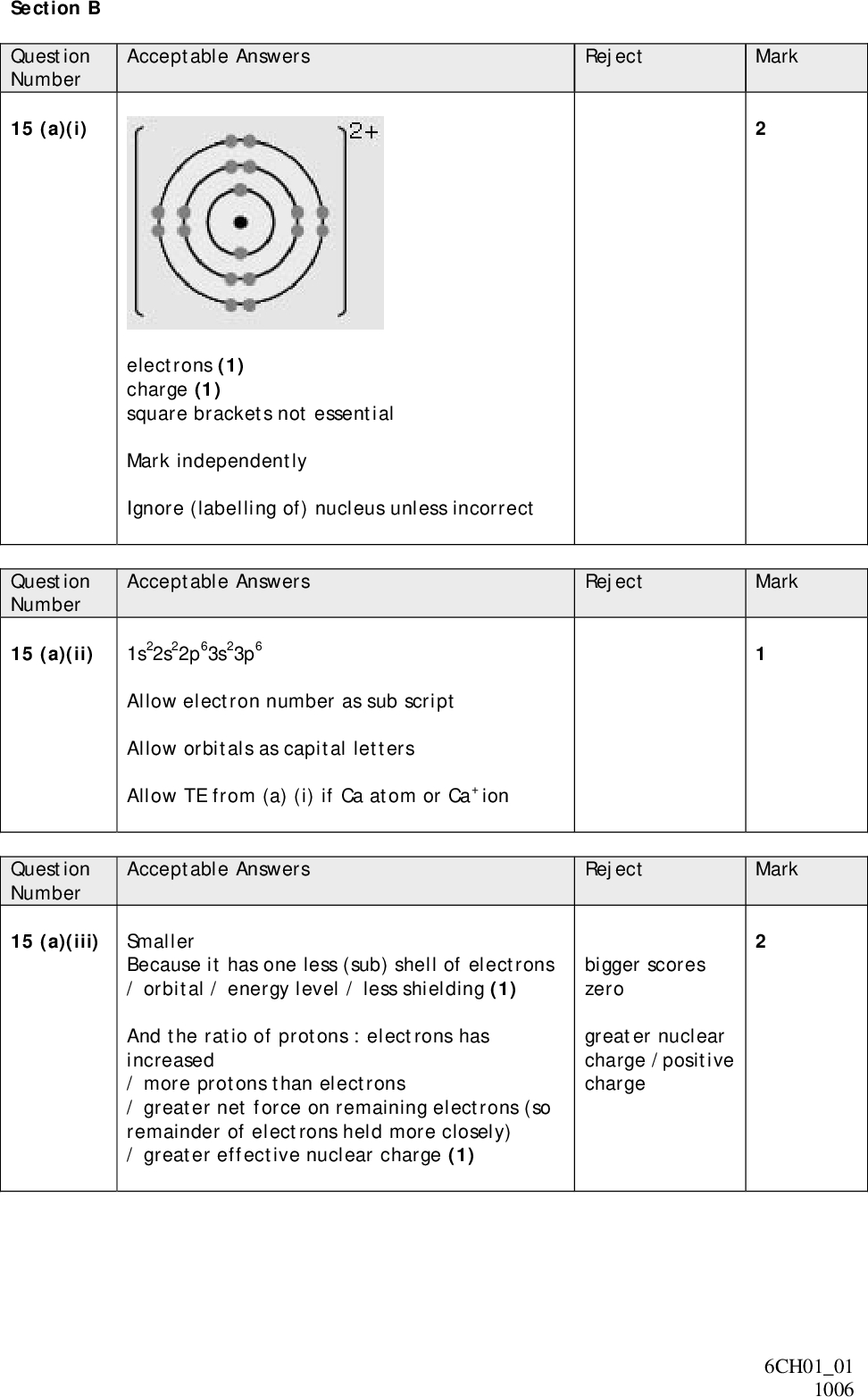 Section B Question Number 15 (a)(i) Acceptable Answers Reject Mark electrons (1) charge (1) square brackets not essential Mark independently Ignore (labelling of) nucleus unless incorrect Acceptable Answers Reject Mark 1s22s22p63s23p6 Allow electron number as sub script Allow orbitals as capital letters Allow TE from (a) (i) if Ca atom or Ca+ ion Acceptable Answers Reject Mark Smaller Because it has one less (sub) shell of electrons / orbital / energy level / less shielding (1) And the ratio of protons : electrons has increased / more protons than electrons / greater net force on remaining electrons (so remainder of electrons held more closely) / greater effective nuclear charge (1) bigger scores zero greater nuclear charge /positive charge Question Number 15 (a)(ii) Question Number 15 (a)(iii) 6CH0101 1006<br />
 Acceptable Answers Reject Mark Any two from: Strong (electrostatic) forces / attractions / bonds (between ions) (1) (ions) held in giant lattice / many (ionic) attractions / forces / bonds (1) So large amount of energy needed (to break apart ions) (1) Any mention of covalent or metallic bonds or atoms or molecules scores zero High temperature Acceptable Answers Reject Mark Because the ions are free to move (when a potential difference is applied) Electrons / particles are free to move Acceptable Answers Reject Mark Atoms are different sizes The cations / barium and calcium (ions) are different sizes Ignore any discussion of reasons (could select either the calcium ion because it has more water molecules associated with it OR the barium ion because it has more shells of electrons and so larger) Question Number 15 (a)(iv) Question Number 15 (b)(i) Question Number 15 (b)(ii) 6CH0101 1006<br />
 Question Number 15 (b)(iii) Question Number 15 (c) Acceptable Answers Reject Mark Mass of calcium ions in 1 kg = 0.100 x 40 (= 4.0) (g) (1) If mass quoted must be correct to score first mark Hence 4.0 g per 1000 g of solution So ppm = (4.0/1000) x 1000000 = 4000 (ppm) (1) OR Mass of calcium ions in 1 kg = 0.100 x 40.1 (= 4.01) (g) (1) Hence 4.01 g per 1000 g of solution So ppm = (4.01/1000) x 1000000 = 4010 (ppm) (1) Correct answer alone = 2 marks Allow TE for second mark from incorrect mass Acceptable Answers Reject Mark (Sulfur / nitrogen oxides) form when (fossil) fuels are burnt / when petrol or diesel burn in vehicle engines / emissions from vehicle (engines) / volcanoes / lightning (1) They (react with water to) form sulfuric / sulfurous acid /nitric acid /acid rain / gases are acidic (1) Which reacts with limestone (to form soluble compounds) / limestone and acid take part in neutralisation / dissolves building / corrodes building (1) Allow correct equation for third mark but Ignore equations if mark already awarded. Ignore comments regarding erosion from factories alone 6CH0101 1006<br />
 Question Number 15 (d) Acceptable Answers Reject Mark Either Yes, as the values match closely (so little deviation from ionic model) Or no, as the values are (slightly) different so a degree of covalency / not fully ionic 100% ionic covalent 6CH0101 1006<br />
