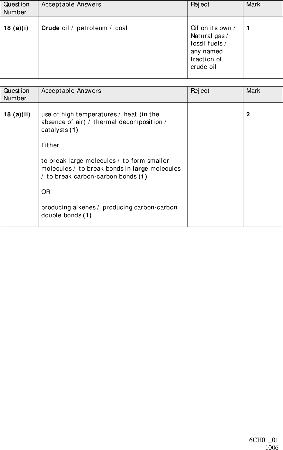 Question Number 18 (a)(i) Question Number 18 (a)(ii) Acceptable Answers Reject Mark Crude oil / petroleum / coal Oil on its own / Natural gas / fossil fuels / any named fraction of crude oil Acceptable Answers Reject Mark use of high temperatures / heat (in the absence of air) / thermal decomposition / catalysts (1) Either to break large molecules / to form smaller molecules / to break bonds in large molecules / to break carbon-carbon bonds (1) OR producing alkenes / producing carbon-carbon double bonds (1) 6CH0101 1006<br />
 Question Number 18 (a)(iii) Question Number 18 (b)(i) Question Number 18 (b)(ii) Acceptable Answers Reject Mark Risks (2) Amendments (2) Risk exposure to harmful / toxic fumes Escape of flammable / harmful / toxic reactants or products from ill fitting bung Escape of flammable / harmful /toxic reactants or products from poorly positioned delivery tube suck back Amendment Set up in fume cupboard Correct fitting of bung Placement of delivery tube below mouth of test tube / use a longer delivery tube Attach Bunsen valve / remove delivery tube from water before stopping heating etc Dangerous collect in syringe Mark all 4 points independently If escaping gases linked to 2 amendments but no risk mentioned then allow 1 for risk Acceptable Answers ReagentHydrogen/H2 (1) CatalystNickel/Ni/palladium/Pd/platinum/Pt (1) Mark independently Reject Mark Acceptable Answers Reject Mark 1,2dibromoethane (1) ignore punctuation H H C C H Br Br (1) Mark independently Allow CH2BrCH2Br 1,2 - bromoethane dibromoethane Skeletal formula C2H4Br2 6CH0101 1006<br />
 Question Number 18 (b)(iii) Question Number 18 (c)(i) Question Number 18 (c)(ii) Acceptable Answers From purple / pinkcolourless Reject clear Mark Acceptable Answers Reject Mark - on bromide ion for third mark arrow from bromide ion can start from any part of the bromide ion and can go towards the C or the + sign on the intermediate bromide ion must show negative charge allow 2 max for addition of Br2 and any other electrophilic additions half headed arrows used throughout penalise only once Acceptable Answers Reject Mark Bromine / bromide / hydrogen could add to either carbon (in the double bond) / bromide / bromine could add to either primary or secondary carbocation / (propene is unsymmetrical) so could form 1-bromopropane and / or 2-bromopropane. Allow correct structural or displayed formulae. bromine could add to any of the three carbons 6CH0101 1006<br />
 Question Number 18 (d) Acceptable Answers Reject Mark C6H5 H C C C6H5 C position of hydrogen atoms and phenyl groups (1) Allow phenyl groups on 2nd and 3rd carbon OR 1st and 4th OR 1st and 3rd carbon carbon single bonds and continuation bonds (1) second mark not awarded for incorrect monomer (1) max with or without square brackets and n or numbers Do not penalise H from phenyl groups attaching to carbon chains Ignore extra square brackets, numbers and n provided 2 monomer units shown 6CH0101 1006<br />
 Reject Mark Reject Mark Question Number 18 (e)(i) Question Number 18 (e)(ii) Acceptable Answers Any two (raw material for) paper cup requires cutting down trees (1) polystyrene cup uses less energy (280 kWh rather than 980 kWh) to produce so less CO2 released / less fossil fuels (1) polystyrene cup releases less sulfur based compounds into air so less chance of forming acid rain / less chance of damaging buildings / acidifying lakes (produces 3.5 kg rather than 11 kg) (1) polystyrene cup releases no chlorine compounds which damages ozone layer / poisonous (produce 0 kg rather than 0.4 kg) (1) 2 pieces of data chosen with no explanation allow 1 mark Ignore comments regarding water Acceptable Answers 2 additional factors e.g ease of recyclability whether cup is easy to reuse space taken up in landfill type and amount of gases formed if incinerated useful heat obtained if incinerated biodegradeability / how long they take to decompose management of gases produced during decomposition durability / how long the cup lasts method of disposal Ignore comments regarding atom economy Ignore comments regarding acid rain / ozone layer / greenhouse gases unless linked to gases produced during disposal 6CH0101 1006<br />
