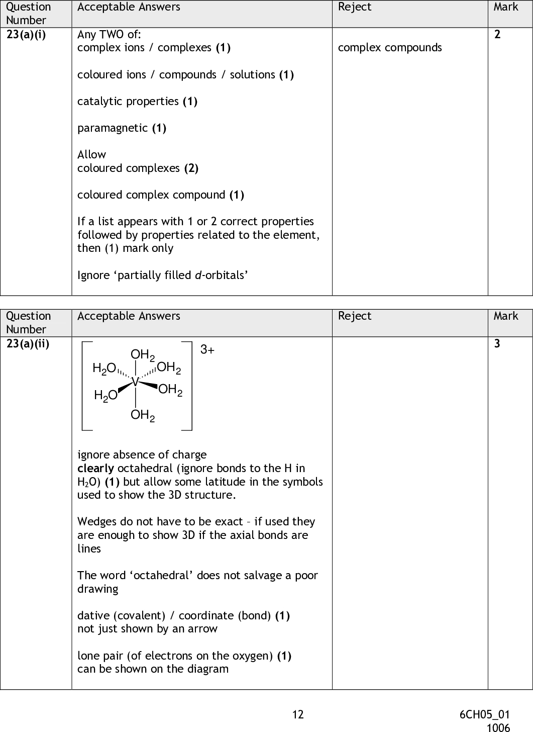 Question Number 23(a)(i) Mark Acceptable Answers Reject complex compounds Any TWO of: complex ions / complexes (1) coloured ions / compounds / solutions (1) catalytic properties (1) paramagnetic (1) Allow coloured complexes (2) coloured complex compound (1) If a list appears with 1 or 2 correct properties followed by properties related to the element, then (1) mark only Ignore partially filled d-orbitals Question Number 23(a)(ii) Acceptable Answers 3+ H2O H2O OH2 OH2 OH2 OH2 Reject Mark ignore absence of charge clearly octahedral (ignore bonds to the H in H2O) (1) but allow some latitude in the symbols used to show the 3D structure. Wedges do not have to be exactif used they are enough to show 3D if the axial bonds are lines The word octahedral does not salvage a poor drawing dative (covalent) / coordinate (bond) (1) not just shown by an arrow lone pair (of electrons on the oxygen) (1) can be shown on the diagram 12 6CH0501 1006<br />
 Question Number 23(b)(i) Question Number 23(b)(ii) QWC Question Number 23(b)(iii) Reject Reject Reject Acceptable Answers (+) 0.34 (V) OR (+) 0,34 V sign not needed Acceptable Answers (simultaneous) oxidation and reduction (1) Allow redox of a species / substance / reactant / compound / chemical / element (1) Acceptable Answers0.66(V) (1) Allow TE from (b)(i) reaction not feasible since the potential is negative (2nd mark is for an answer consistent with sign of Eo ) (1) Mark Mark Mark 13 6CH0501 1006<br />
