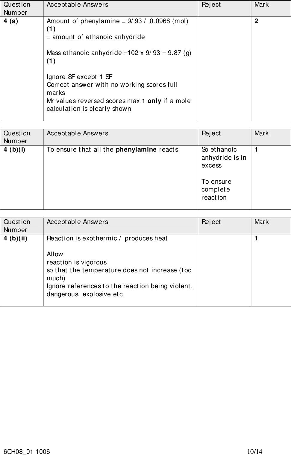 Question Number 4 (a) Question Number 4 (b)(i) Question Number 4 (b)(ii) Reject Mark Mark Reject So ethanoic anhydride is in excess To ensure complete reaction Reject Mark Acceptable Answers Amount of phenylamine = 9/93 / 0.0968 (mol) (1) = amount of ethanoic anhydride Mass ethanoic anhydride =102 x 9/93 = 9.87 (g) (1) Ignore SF except 1 SF Correct answer with no working scores full marks Mr values reversed scores max 1 only if a mole calculation is clearly shown Acceptable Answers To ensure that all the phenylamine reacts Acceptable Answers Reaction is exothermic / produces heat Allow reaction is vigorous so that the temperature does not increase (too much) Ignore references to the reaction being violent, dangerous, explosive etc 6CH0801 1006 10/14<br />
 Reject Mark Question Number 4 (b)(iii) Acceptable Answers Mistake: The condenser water flow is wrong way round so air may be trapped/jacket will not be full of water (1) Allow cooling not so effective / flammable liquid might escape Correction Reverse the flow of water (1) Mistake: Flammable liquids are being heated with a Bunsen/naked flame (1) Correction so the Bunsen burner should be replaced by a hot plate (allow water bath) (1) OR Mistake: Heating with a Bunsen too strong (so glass may crack) (1) Correction Use micro-burner/gauze (1) 6CH0801 1006 11/14<br />
 Question Number 4 (b)(iv) Acceptable Answers Reject Mark Funnel (conical allowed) with grid / line / horizontal filter paper (1) Side-arm conical flask (with valve or connection to a pump) (1) Reduced pressure achieved by: Flow of water through the pump/valve/can be shown in diagram (reduces pressure in the flask) (1) Allow using a (vacuum / suction) pump connected to side-arm (connection may be shown in diagram)(1) Acceptable Answers Mass of N-phenylethanamide if 100% yield = 135 x 9/93 (1) = 13.06 g Yield = 100 x 7.49/13.06 = 57.3 % (1) Alternatively Moles phenylamine =9/93 = 0.0968 Moles N-phenylethanamide = 7.49/135 = 0.0555 (1) Yield = 100 x .0555/.0968 = 57.3 % (1) Correct answer with no working scores (2) Ignore sf except 1 sf Yields greater than 100 % score zero Question Number 4 (c) Reject 100 x 7.49/9 = 83.2 % (0) Mark 6CH0801 1006 12/14<br />
 Question Number 4 (d) Question Number 4 (e) Acceptable Answers Some of the N-phenylethanamide will remain on the filter paper/will be deposited on the sides of the glassware/in solution (and will not be recovered by filtration) Acceptable Answers The product was not dry / was damp / water (still) present Ignore reference to impurities present Reject Mark Reject Mark 6CH0801 1006 13/14<br />
