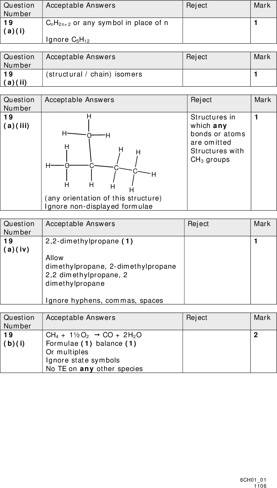 Question Number 19 (a)(i) Question Number 19 (a)(ii) Question Number 19 (a)(iii) Question Number 19 (a)(iv) Question Number 19 (b)(i) Acceptable Answers CnH2n+2 or any symbol in place of n Ignore C5H12 Reject Acceptable Answers Reject (structural / chain) isomers Acceptable Answers Reject Structures in which any bonds or atoms are omitted Structures with CH3 groups Mark Mark Mark (any orientation of this structure) Ignore non-displayed formulae Acceptable Answers 2,2-dimethylpropane (1) Allow dimethylpropane, 2-dimethylpropane 2,2 dimethylpropane, 2 dimethylpropane Ignore hyphens, commas, spaces Acceptable Answers CH4 + 1O2 (cid:138) CO + 2H2O Formulae (1) balance (1) Or multiples Ignore state symbols No TE on any other species Reject Mark Reject Mark 6CH0101 1106<br />
 Question Number 19 (b)( ii) Question Number 19 (b)(iii) Acceptable Answers Reject Mark Insufficient / not excess oxygen / air Reactant does Mark not react completely with oxygen Just methane in excess Reject Explosive Reactants wasted Air pollution Acceptable Answers Any two from CO is toxic / poisonous (allow harmful) (1) Less energy is produced (allow (methane) becomes a less efficient fuel) (1) Unburned hydrocarbons react to form compounds which are toxic / harmful (1) Allow sooty deposits / carbon / particulates in atmosphere (ignore reference to global dimming) (1) Unburned hydrocarbons are toxic / harmful (1) If reference to damage to ozone layer, global warming and / or acid rain then max (1) 6CH0101 1106<br />
 Question Number *19 (b)(iv) Question Number 19 (c)(i) Mark Acceptable Answers Reject Global warming / climate change (1) Due to (increase in concentration of) CO2 in the atmosphere / CO2 is a greenhouse gas (1) Traps the heat from the earth / IR radiation (re-radiating) from the earth (1) If reference to damage to ozone layer then max (2) Photochemical smog is formed (0) NOx is produced (by reaction of nitrogen & oxygen) (1) and reacts with (volatile) organic compounds in sunlight (1) Ignore references to increase in (of concentration) of H2O in the atmosphere Ignore references to the effects of climate change (heat) from the sun Global dimming due to complete combustion of hydrocarbon fuels Effects (e.g. reactions of unburned hydrocarbons) due to incomplete combustion Mark Acceptable Answers Reject The arrows show the movement of electrons (1) Single-headed/I denotes 1 electron and Double-headed/II denotes a pair of / 2 electrons /allow lone pair (1) Allow Explanations just in terms of electron movement in bond fission Just stating homolytic and heterolytic fission 6CH0101 1106<br />
 Question Number 19 (c)(ii) Question Number 19 (c)(iii) Question Number 19 (c)(iv) Acceptable Answers Reject Mark Cl Cl 2 Cl Equation (1) two arrows correctly showing a homolytic fission (1) Here and in subsequent mechanisms the covalent bonds may be shown as lines or electron pairs or both The mechanism arrows may be shown on the same side or on different sides of the bond The single electrons need not be shown Acceptable Answers+ HCl (1)+ Cl2CH3Cl + Cl(1) CH4 + ClCH3 CH3 Ignore state symbols and curly arrows. Ignore order of equations so these marks may be scored if an initiation step with fission of CH bond in methane is given in c(ii) Reject Mark Mark Acceptable Answers Reject radical is regenerated by UV light (chlorine) radical is a catalyst Because a (chlorine) radical is regenerated / reformed / reproduced / recycled (by the propagation reactions each time a molecule of product is formed) (1) Allow methyl radical regenerated if initiation step with fission of CH bond in methane is given in c(ii) and propagation order reversed Ignore references to chain reaction 6CH0101 1106<br />
 Question Number 19 (c)(v) Question Number 19 (d) Acceptable Answers+ CH3C2H6C2H6 / 2CH3 CH3 Ignore state symbols The single electrons need not be shown Reject Acceptable Answers Reject UV light does not have enough energy to (ALLOW cannot) break the C-H bond (1) So no H free radicals / atoms are formed (therefore cannot combine to form H2) (1) Just hydrogen Just so no H2 formed Mark Mark 6CH0101 1106<br />
