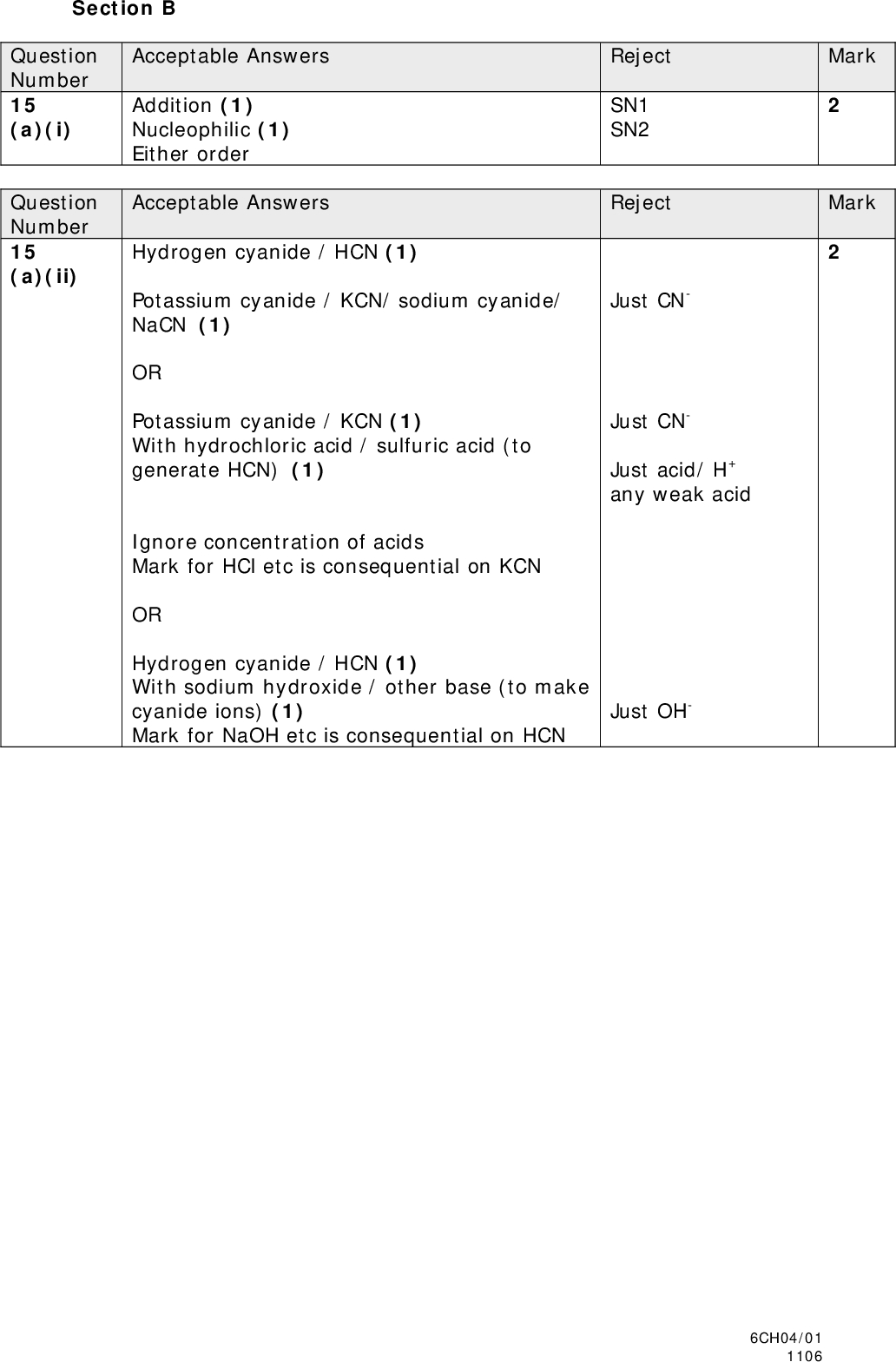Section B Mark Mark Question Number 15 (a)(i) Question Number 15 (a)(ii) Acceptable Answers Addition (1) Nucleophilic (1) Either order Acceptable Answers Reject SN1 SN2 Reject Hydrogen cyanide / HCN (1) Potassium cyanide / KCN/ sodium cyanide/ NaCN (1) OR Potassium cyanide / KCN (1) With hydrochloric acid / sulfuric acid (to generate HCN) (1) Ignore concentration of acids Mark for HCl etc is consequential on KCN OR Hydrogen cyanide / HCN (1) With sodium hydroxide / other base (to make cyanide ions) (1) Mark for NaOH etc is consequential on HCN Just CN- Just CN- Just acid/ H+ any weak acid Just OH- 6CH04/01 1106<br />
 Question Number 15 (a)(iii) Acceptable Answers Mark Reject C=O breaking before attack by CN- Arrows from atoms when they should be from bonds and vice versa Both arrows in first step of mechanism above correctly drawn (1) Correct intermediate with charge (1) Both arrows in second step with correct organic product (CN- is not required) (1) Use of HCN for first step max 2 marks Allow omission of lone pair on CN- and O- Allow curly arrow from negative charge or elsewhere on cyanide ion Allow arrow from O- in 2nd step to H+ (no other product or only one product) or H2O ( with OH- formed) 6CH04/01 1106<br />
 Question Number *15 (a)(iv) Question Number 15 (b) Question Number 15 (c)(i) Acceptable Answers Reject Attack (by nucleophile on the C) is from both sides (equally)/ above and below (at the planar reaction site in the aldehyde group) (1) So a mixture of two enantiomers/(optical)isomers in equal proportions forms OR racemic mixture forms (1) First and second marks are independent Attack on intermediate in reaction mechanism is from both sides Attack from both ends/two angles Just both enantiomers form Acceptable Answers Reject Any named (aqueous) strong acid or its formula. Allow (aqueous) sodium hydroxide followed by named acid or formula Ignore references to concentration Water H+ Potassium dichromate + sulfuric acid Carboxylic acids Acceptable Answers Reject 2-hydroxypropanoic acid 2- hydroxylpropanoic acid 2- hydroxopropanoic acid 2-hydroxypropan- 1-oic acid Mark Mark Mark 6CH04/01 1106<br />
 Question Number 15 (c)(ii) Question Number 15 (c)(iii) Question Number 15 (c)(iv) Mark Mark Mark Acceptable Answers Reject A dimer Missing H atoms Missing bonds at ends OR CH3 C H O C O CH3 C H C O O CH3 C H O C O CH3 C C O H All bonds in ester link must be shown More than 2 units may be shown but structure shown should be a repeat unit Ignore brackets/n Acceptable Answers Ester (link/bond) in PLA can be hydrolysed/broken down (by enzymes) OR Ester (link/bond) in PLA can be broken down Reject Just it can be hydrolysed Acceptable Answers Reject Ethene is (from crude oil so) non-renewable/ milk is from a renewable source/ energy required to make ethene is high/ high temperatures needed to make ethene/ energy requirements for process from sour milk less/ process from milk doesnt use toxic chemicals / process from milk doesnt use cyanide Allow process from ethene requires many steps so expensive/so loss of material occurs at each step /so more reagents needed Ignore references to cost, unless answer gives a reason for lower cost. Milk is more readily available Greater atom economy No other chemicals needed in process from milk Just process from ethene requires many steps Just cheaper 6CH04/01 1106<br />
