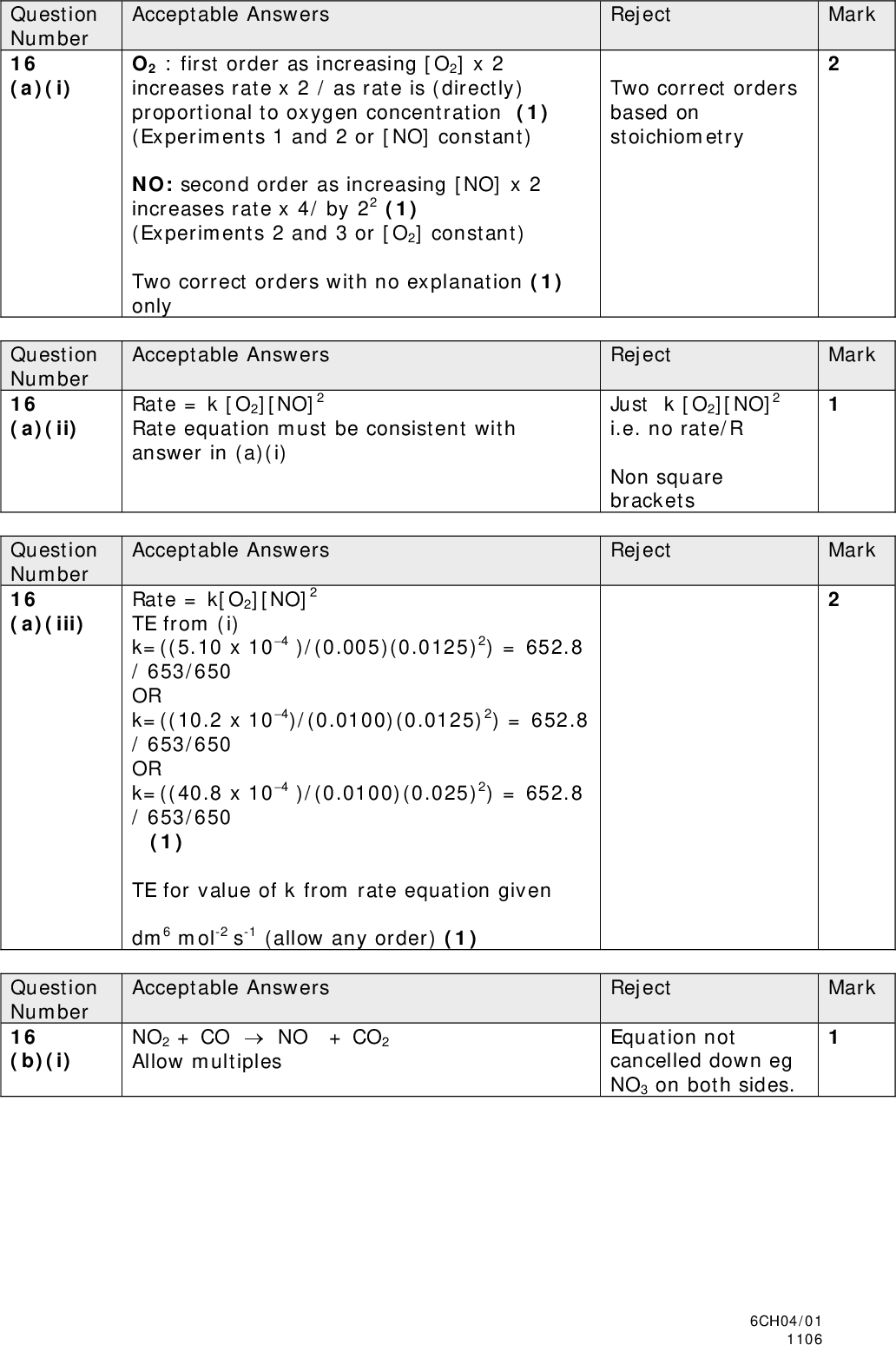 Question Number 16 (a)(i) Question Number 16 (a)(ii) Question Number 16 (a)(iii) Question Number 16 (b)(i) Acceptable Answers Reject O2 : first order as increasing [O2] x 2 increases rate x 2 / as rate is (directly) proportional to oxygen concentration (1) (Experiments 1 and 2 or [NO] constant) NO: second order as increasing [NO] x 2 increases rate x 4/ by 22 (1) (Experiments 2 and 3 or [O2] constant) Two correct orders with no explanation (1) only Two correct orders based on stoichiometry Acceptable Answers Reject Rate = k [O2][NO]2 Rate equation must be consistent with answer in (a)(i) Just k [O2][NO]2 i.e. no rate/R Non square brackets Reject Acceptable Answers Rate = k[O2][NO]2 TE from (i) k=((5.10 x 104 )/(0.005)(0.0125)2) = 652.8 / 653/650 OR k=((10.2 x 104)/(0.0100)(0.0125)2) = 652.8 / 653/650 OR k=((40.8 x 104 )/(0.0100)(0.025)2) = 652.8 / 653/650 (1) TE for value of k from rate equation given dm6 mol-2 s-1 (allow any order) (1) Acceptable Answers Reject NO2 + CONO + CO2 Allow multiples Equation not cancelled down eg NO3 on both sides. Mark Mark Mark Mark 6CH04/01 1106<br />
 Question Number 16 (b)(ii) Mark Acceptable Answers Reject Equations involving CO to power other than zero Rate = k[NO2]2 OR Rate = k[NO2]2[CO]0 OR Rate = k[NO2]2[CO]0 [NO3]0 (1) Only molecules/reactant in slow step are (2)NO2 OR CO appears after the rate determining/slow step (and 2NO2 molecules in slow step) OR CO is not involved in rate determining / slow step OR Only the molecules in the slow step are in the rate equation OR Step 1 is slowest so determines rate equation (1) Second mark: No TE on rate equation containing incorrect species. Only allow TE if k missing in correct rate equation 6CH04/01 1106<br />
