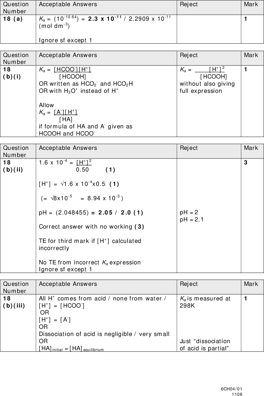 Question Number 18 (a) Question Number 18 (b)(i) Question Number 18 (b)(ii) Question Number 18 (b)(iii) Mark Mark Mark Acceptable Answers Reject Ka = (10-10.64) = 2.3 x 10-11 / 2.2909 x 10-11 (mol dm-3) Ignore sf except 1 Acceptable Answers Reject Ka = [H+]2 [HCOOH] without also giving full expression Reject pH =2 pH =2.1 - and HCO2H Ka = [HCOO-][H+] [HCOOH] OR written as HCO2 OR with H3O+ instead of H+ Allow Ka = [A-][H+] [HA] if formula of HA and A- given as HCOOH and HCOO- Acceptable Answers 1.6 x 10-4 = [H+]2 0.50 (1) [H+] = 1.6 x 10-4x0.5 (1) (= 8x10-5 = 8.94 x 10-3 ) pH = (2.048455) = 2.05 / 2.0 (1) Correct answer with no working (3) TE for third mark if [H+] calculated incorrectly No TE from incorrect Ka expression Ignore sf except 1 Acceptable Answers Reject All H+ comes from acid / none from water / [H+] = [HCOO-] OR [H+] = [A-] OR Dissociation of acid is negligible / very small OR [HA]initial =[HA]equilibrium Ka is measured at 298K Just dissociation of acid is partial Mark 6CH04/01 1106<br />
 Question Number 18 (c)(i) Question Number 18 (c)(ii) Acceptable Answers HCOOH CH3COOH2 both correct (1) Acceptable Answers (HIO + CH3COOH ) H2IO+ + CH3 COO- / (HIO + CH3COOH ) HIOH+ + CH3 COO- Ignore position of positive charges Reject Reject Mark Mark 6CH04/01 1106<br />
 Question Number 18 (d) Reject Mark Acceptable Answers (pH = 4.9) so [H+] = (1.2589254 x 10-5 ) =1.259 x 10-5 (1) ( Ka = [HCOO-] [H+] [HCOOH] = 1.6 x 10-4 1.259 x 10-5 ) = 12.7 (:1) / 13(:1) (HCOO- per HCOOH or base:acid) (12.709252 from unrounded [H+] 12.708499 from [H+] rounded to 1.259 x10-5 12.3 from [H+] rounded to 1.3 x10-5) TE from error in [H+] Allow 800:63 (1) Correct answer scores 2 Accept (0.0786828) = 0.079 HCOOH per HCOO- for acid:base ratio (0.0786874) = 0.079 from rounded pH OR pKa = -log Ka = 3.79 3.79 = 4.9log [base] (1) [acid] log [base] = 1.11 [acid] [base] = (12.882496) = 12.9 (:1) (1) [acid] Correct answer scores 2 Accept 0.0776/ 0.078 HCOOH per HCOO- for acid:base ratio (0.0776247) TE from error in pKa Ignore sf except 1 TOTAL FOR SECTION B = 50 MARKS 6CH04/01 1106<br />
