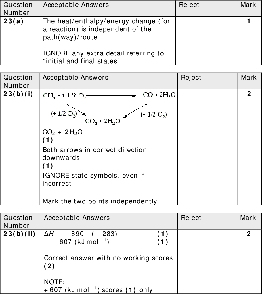 Question Number 23(a) Question Number 23(b)(i) Acceptable Answers The heat/enthalpy/energy change (for a reaction) is independent of the path(way)/route IGNORE any extra detail referring to initial and final states Reject Mark Acceptable Answers Reject Mark Reject Mark CO2 + 2H2O (1) Both arrows in correct direction downwards (1) IGNORE state symbols, even if incorrect Mark the two points independently Acceptable Answers Question Number 23(b)(ii) H =890 ( 283) (1) =607 (kJ mol1) (1) Correct answer with no working scores (2) NOTE: +607 (kJ mol1) scores (1) only<br />
 Mark Acceptable Answers Reject Cannot stop the reaction at CO OR the reaction produces CO2/complete combustion occurs OR may produce some carbon/soot OR cannot react exact amounts of methane to oxygen non-standard conditions Just incomplete combustion occurs Just forming other products /just a mixture of products Just methane is very reactive/ explosive Just heat loss Cannot measure the temperature change Question Number *23 (b) (iii)<br />
 Question Number 23(c) Mark Acceptable Answers Reject First mark: State of the H2O Water is in the gas phase/water is (formed) as steam/water is not in its standard state/water is not (formed as a) liquid (1) Second mark: Idea of an energy change when there is a change of state Change of state involves an energy change /energy change (for the reaction given) is less exothermic (1) ALLOW more endothermic instead of less exothermic IGNORE references to non-standard conditions Energy change is more exothermic /less endothermic Heat loss Incomplete combustion<br />
