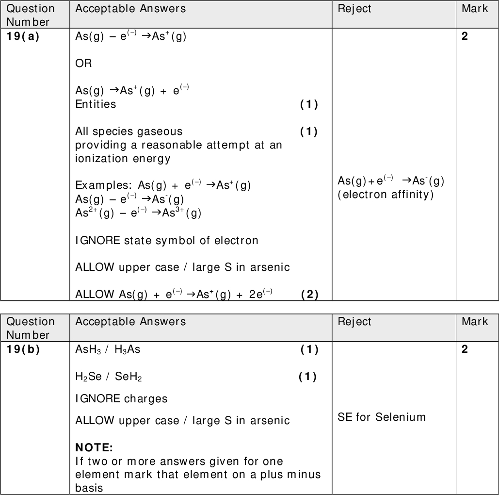 Mark Acceptable Answers Reject As(g)e() As+(g) OR As(g) As+(g) + e() Entities (1) All species gaseous (1) providing a reasonable attempt at an ionization energy Examples: As(g) + e() As+(g) As(g)e() As-(g) As2+(g)e() As3+(g) IGNORE state symbol of electron ALLOW upper case / large S in arsenic ALLOW As(g) + e() As+(g) + 2e() (2) As(g)+e() As-(g) (electron affinity) Acceptable Answers Reject Mark AsH3 / H3As (1) H2Se / SeH2 (1) IGNORE charges ALLOW upper case / large S in arsenic NOTE: If two or more answers given for one element mark that element on a plus minus basis SE for Selenium Question Number 19(a) Question Number 19(b)<br />
 Acceptable Answers Reject As Se [Ar] 3d10 [Ar] 3d10 4s4pOne mark for each row Arrows may be half-headed Arrows must be in same direction if in singly occupied boxes (can be down) ALLOW two arrows for Se in any 4p box Selenium two arrows must show opposite spins Question Number 19(c)(i) Mark<br />
 Question Number 19(c)(ii) For parts c(ii),d and e it is important Acceptable Answers Reject to keep in mind the two elements involved in each part As and Se First mark: EITHER In Se, (spin) pairing has occurred (for the first time in that p sub-shell) OR electron removed from orbital containing two electrons (1) ALLOW sub-shell for orbital Second mark: EITHER (Increase in) repulsion (so electron lost more easily) OR Half-filled (sub-) shell/allow orbital (particularly) stable (in As) ALLOW orbital for sub-shell (1) Mark each point independently IGNORE reference to distance from nucleus and shielding Mark<br />
 Question Number 19(d) Acceptable Answers Reject Mark Se and Kr First mark: EITHER The nuclear charge is increasing (Nuclear must be stated or clearly implied ) OR number of protons / atomic number is increasing (1) Second mark: (Outermost) electron closer to nucleus / electron is removed from the same (sub)shell / electron experiences similar shielding / (atomic) radius is smaller/ smaller atom (1) ALLOW reverse arguments for selenium IGNORE Kr has full outer shell Ionic radius Molecule (unless monatomic)<br />
 Acceptable Answers Reject Mark Kr and Rb Any two from: The electron (in Rb) (removed) is further from the nucleus (1) The electron is in a higher / new / another / 5s (energy quantum) shell / energy level (1) More shielded (1) IGNORE any reference to stability of krypton or larger atomic radius of Rb / full outer shell of Kr It is possible that two answers may be offered together in one sentence e.g. Rb outer electron is in another shell further from nucleus (2) Acceptable Answers Reject Mark Krypton / Kr Anything else Total for Question 19 = 13 Marks Question Number 19(e) Question Number 19(f)<br />
