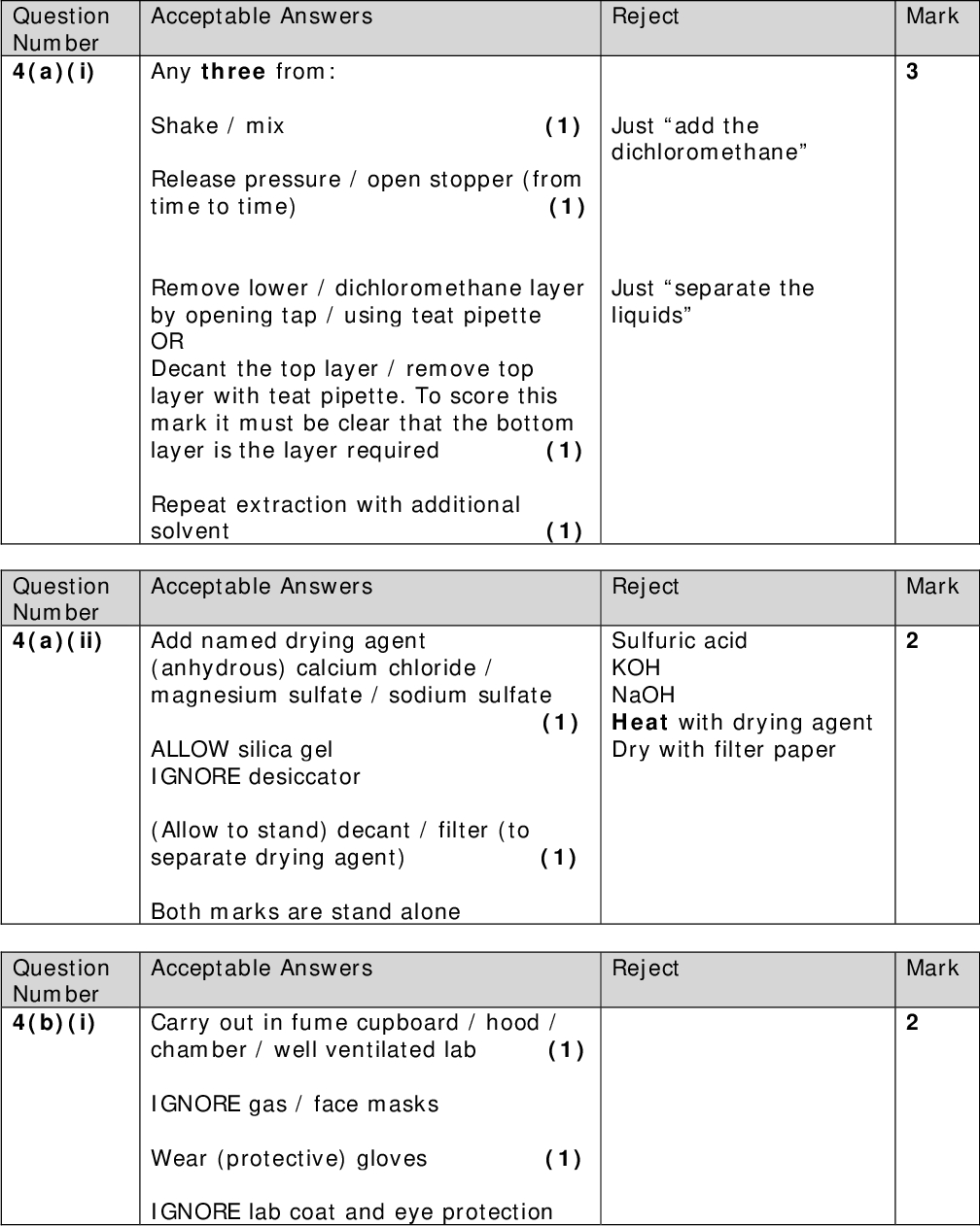Acceptable Answers Reject Mark Just add the dichloromethane Just separate the liquids Any three from: Shake / mix (1) Release pressure / open stopper (from time to time) (1) Remove lower / dichloromethane layer by opening tap / using teat pipette OR Decant the top layer / remove top layer with teat pipette. To score this mark it must be clear that the bottom layer is the layer required Repeat extraction with additional solvent (1) (1) Acceptable Answers Reject Add named drying agent (anhydrous) calcium chloride / magnesium sulfate / sodium sulfate (1) ALLOW silica gel IGNORE desiccator (Allow to stand) decant / filter (to separate drying agent) (1) Both marks are stand alone Acceptable Answers Sulfuric acid KOH NaOH Heat with drying agent Dry with filter paper Reject Carry out in fume cupboard / hood / chamber / well ventilated lab (1) IGNORE gas / face masks Wear (protective) gloves (1) IGNORE lab coat and eye protection Mark Mark Question Number 4(a)(i) Question Number 4(a)(ii) Question Number 4(b)(i)<br />
 Just evaporate Reject Just CO2 safer/less risky 1 Reject % caffeine>100% Mark Mark Mark Mark Acceptable Answers Reject Distillation / evaporate under reduced pressure / rotary evaporation ALLOW fractional distillation IGNORE recrystallisation Acceptable Answers CO2 is less harmful / not harmful / less hazardous / not hazardous / less irritant / not irritant / non-flammable / non-toxic / evaporates easily / easily removed IGNORE comments regarding ozone layer or global warming Acceptable Answers 85 mg = 0.085 g (1) % caffeine = 0.085/25 x 100 = 0.34% (1) ALLOW TE on incorrect mass Correct answer alone scores both marks IGNORE sf except 1 Acceptable Answers Recrystallization ALLOW column chromatography ALLOW sublimation Reject Distillation Total for Question 4 = 12 Marks Total for Paper = 50 Marks Question Number 4(b)(ii) Question Number 4(c) Question Number 4(d) Question Number 4 (e)<br />
